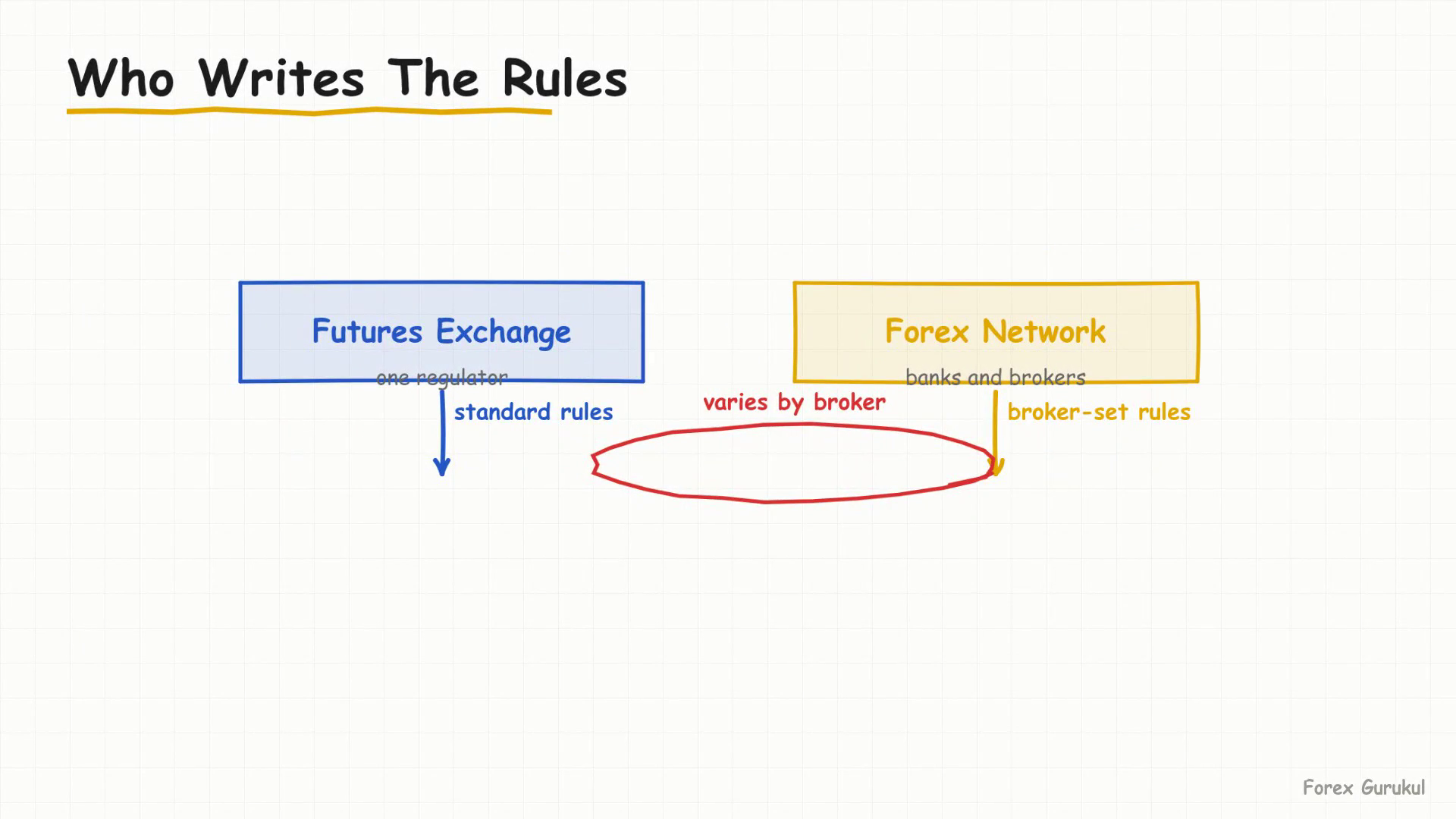 Who Writes The Rules — Finance With FM