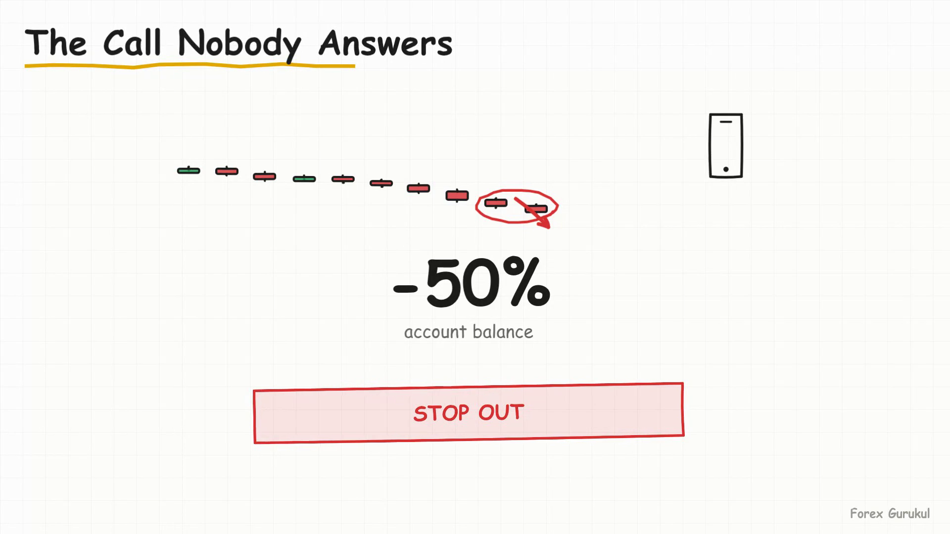 The Call Nobody Answers — Finance With FM