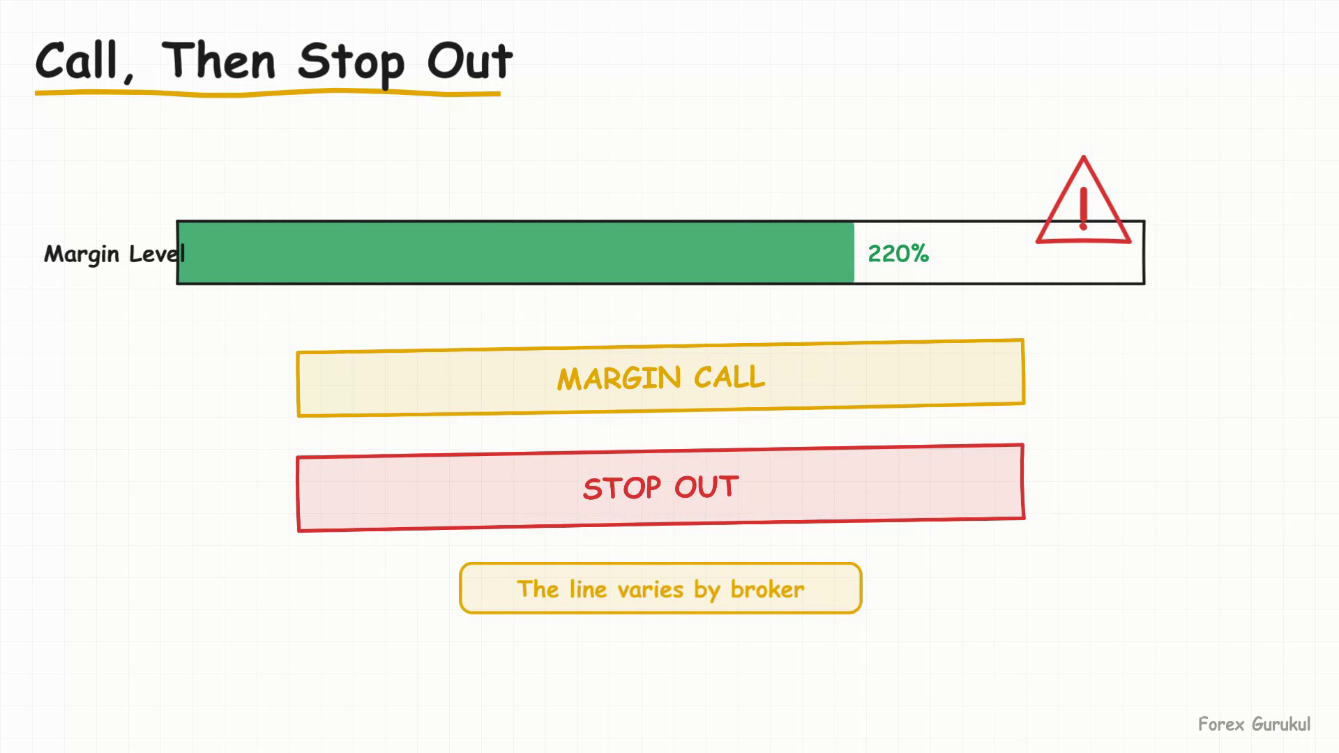 Call, Then Stop Out — Finance With FM