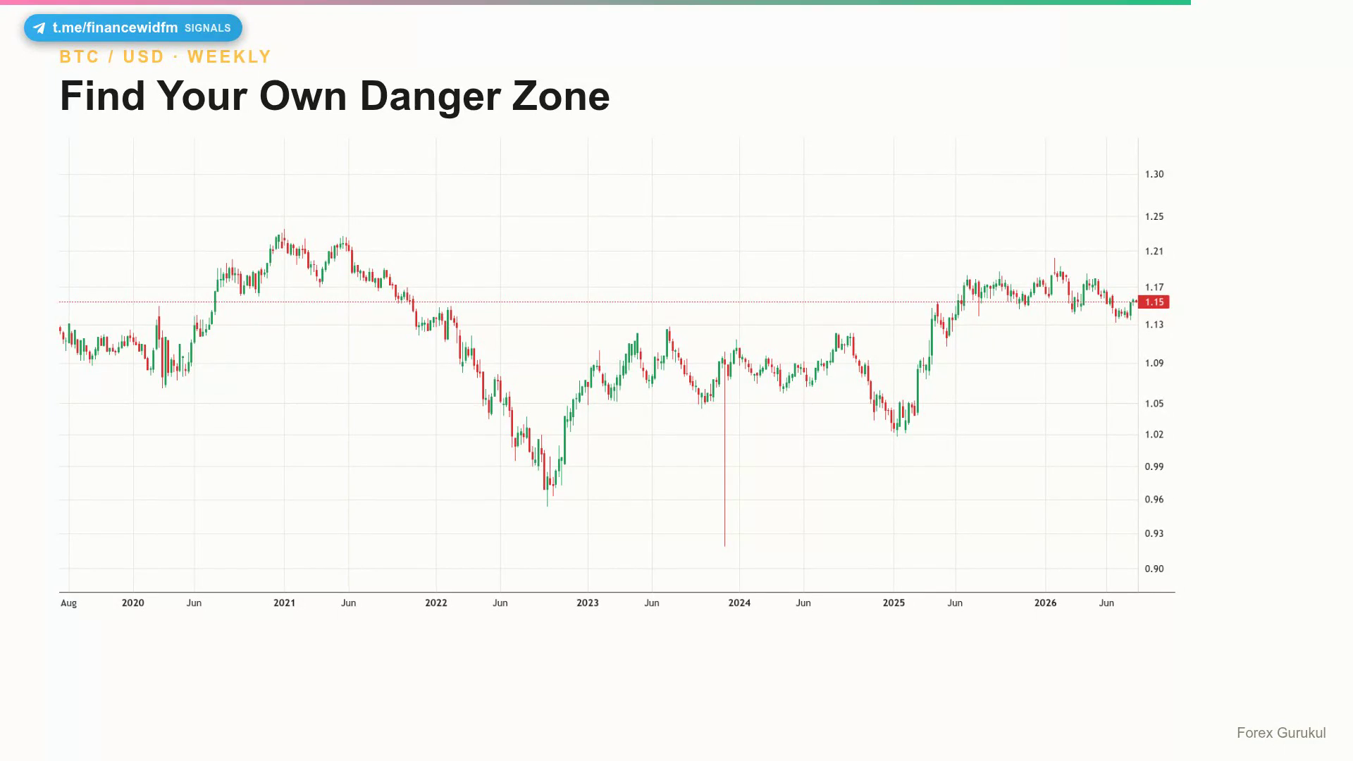 Find Your Own Danger Zone — Finance With FM