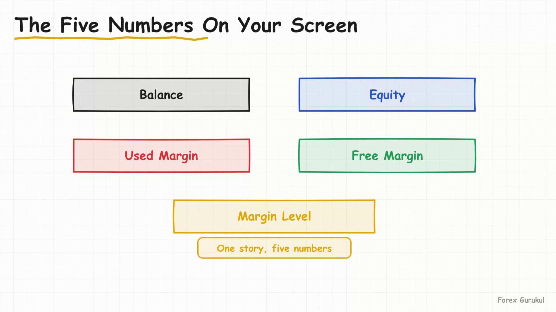 The Five Numbers On Your Screen — Finance With FM
