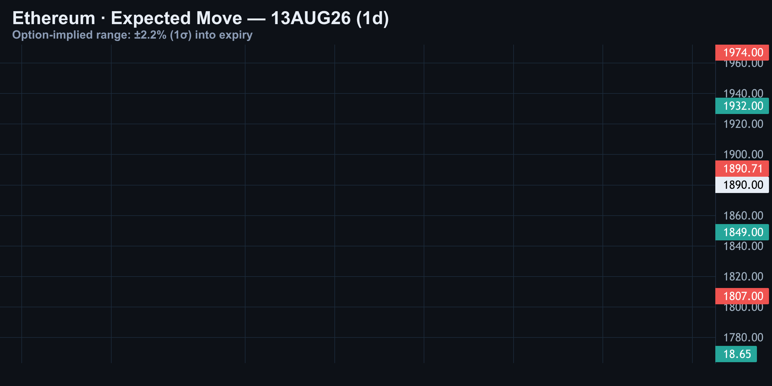 Expected Move — Finance With FM