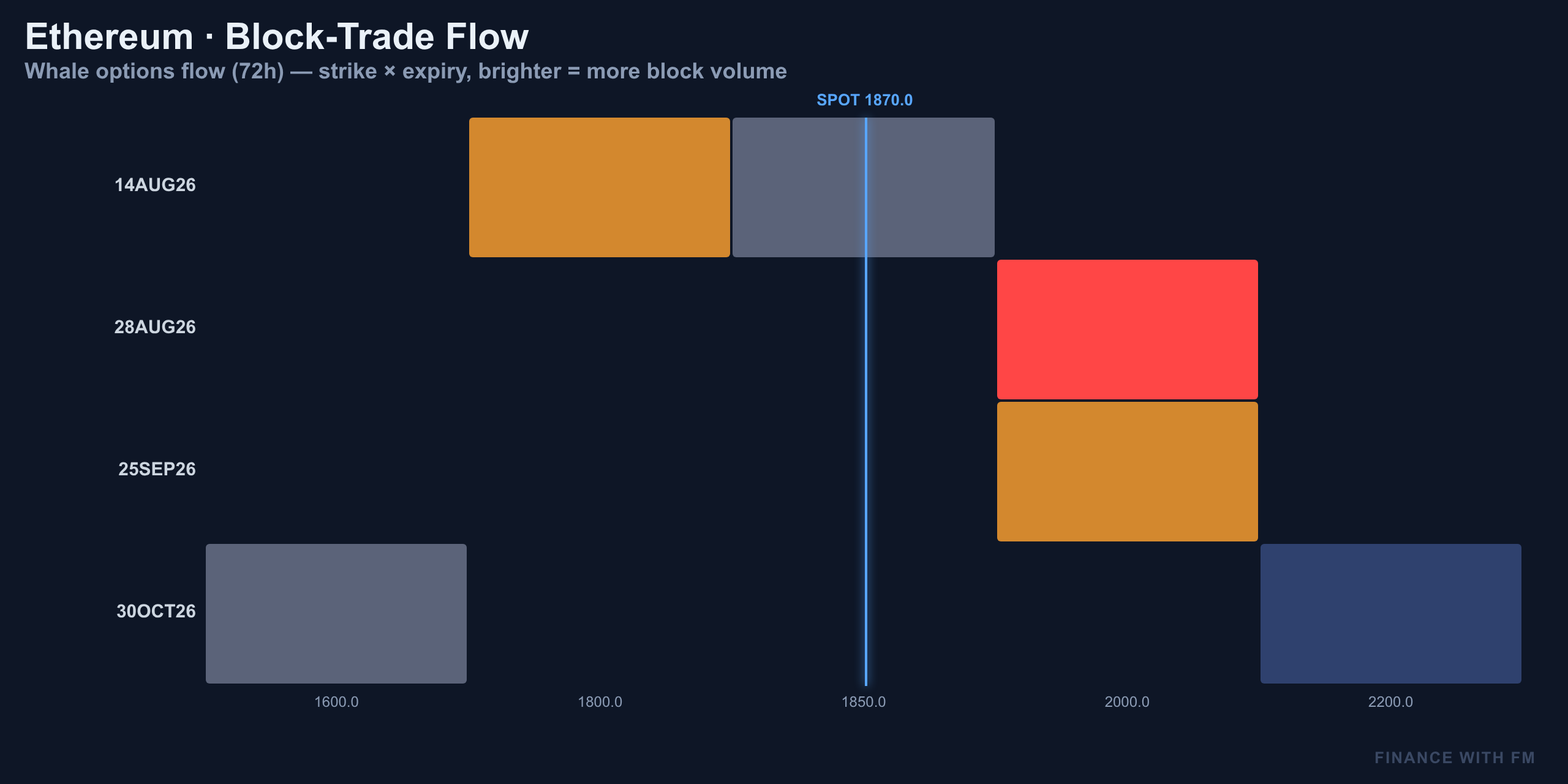 Block-Trade Flow — Finance With FM