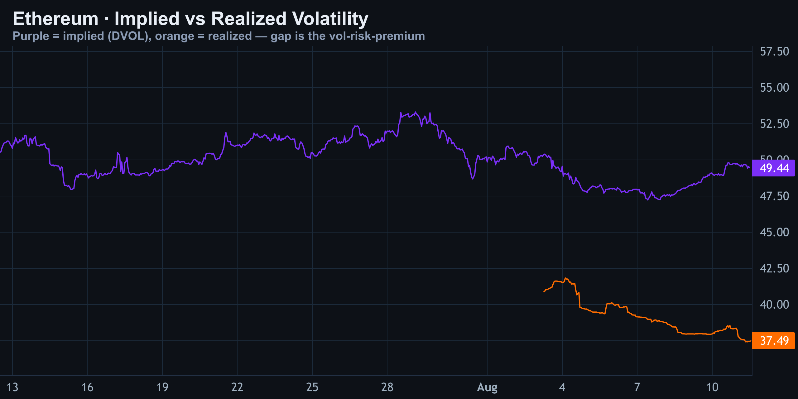 Volatility (Implied vs Realized) — Finance With FM