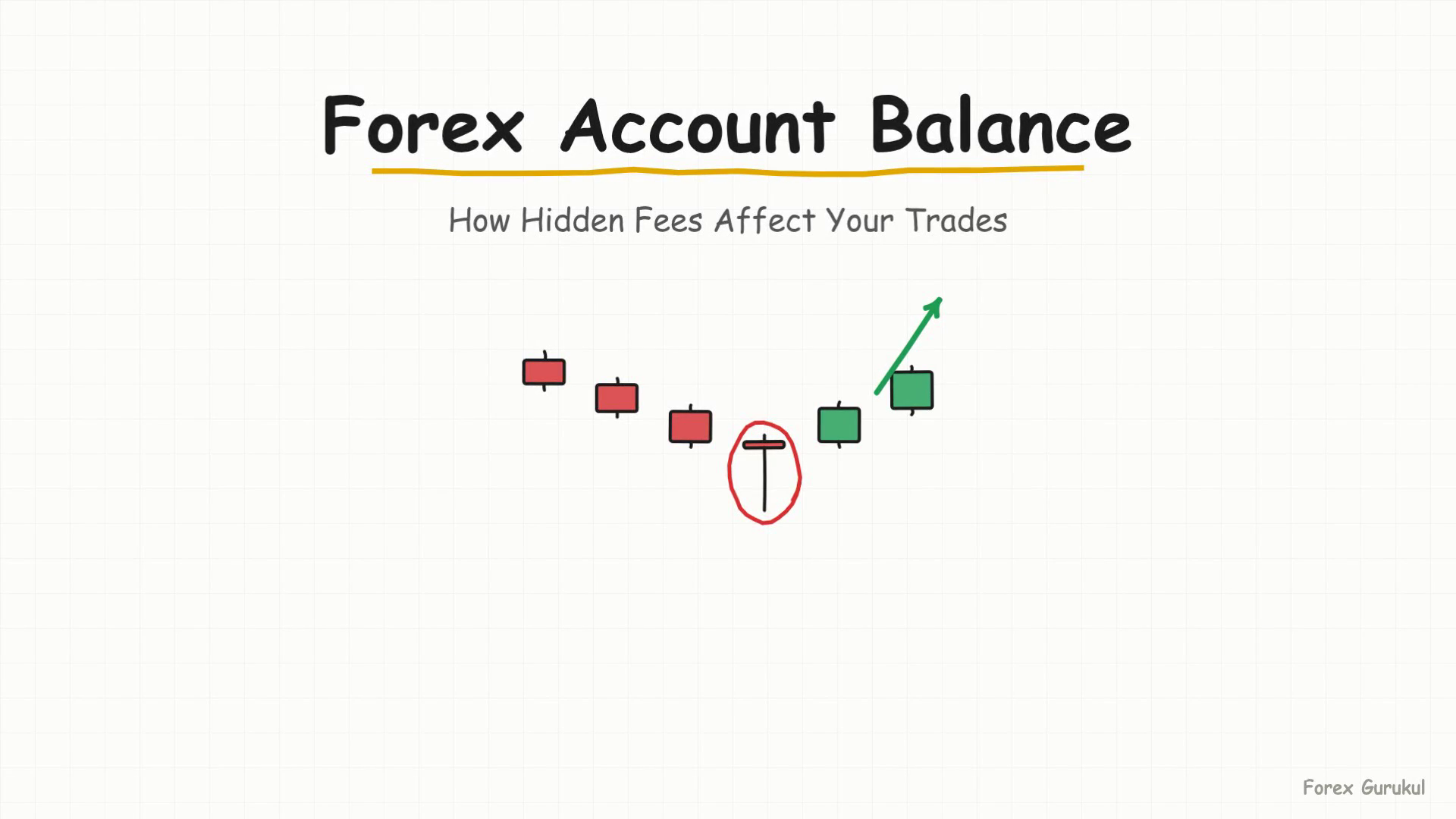 Forex Account Balance — Finance With FM