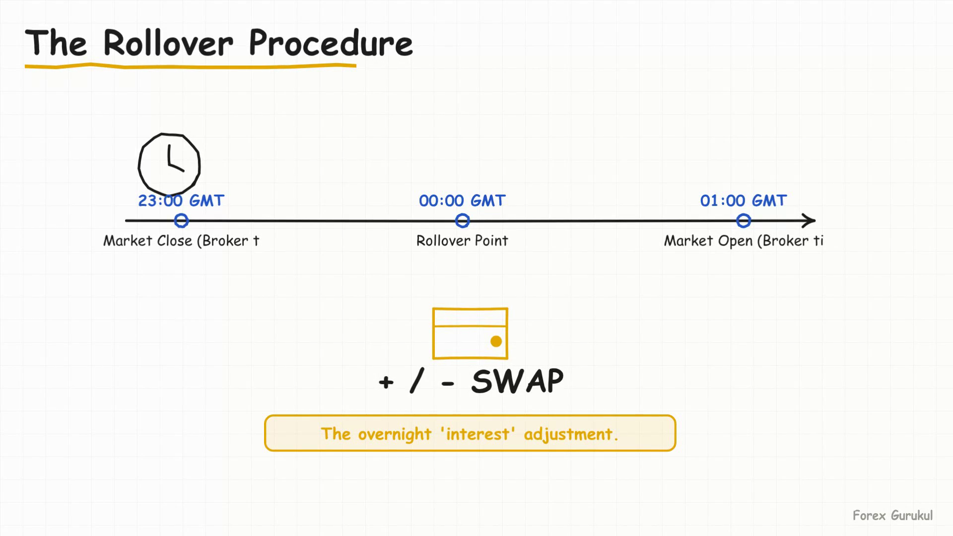 The Rollover Procedure — Finance With FM