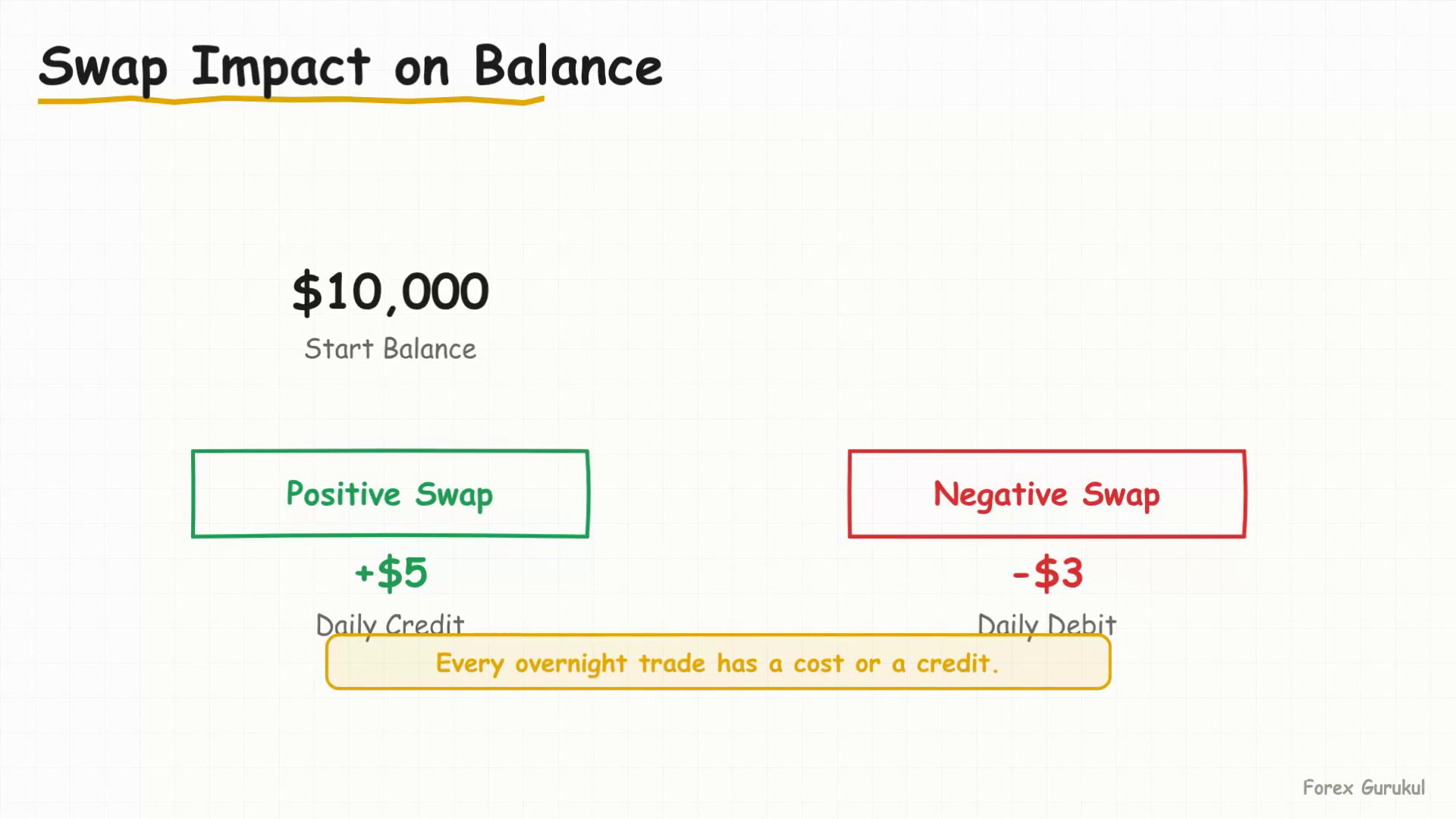 Swap Impact on Balance — Finance With FM