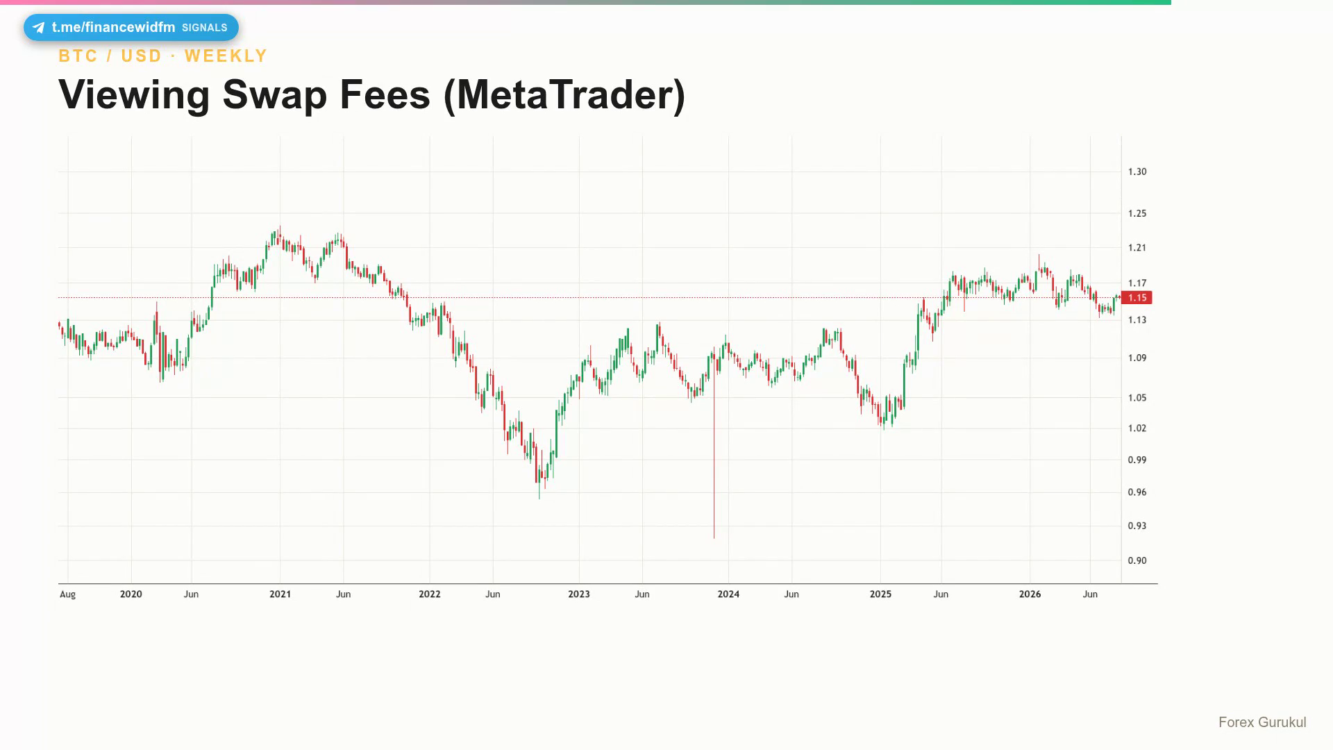 Viewing Swap Fees (MetaTrader) — Finance With FM