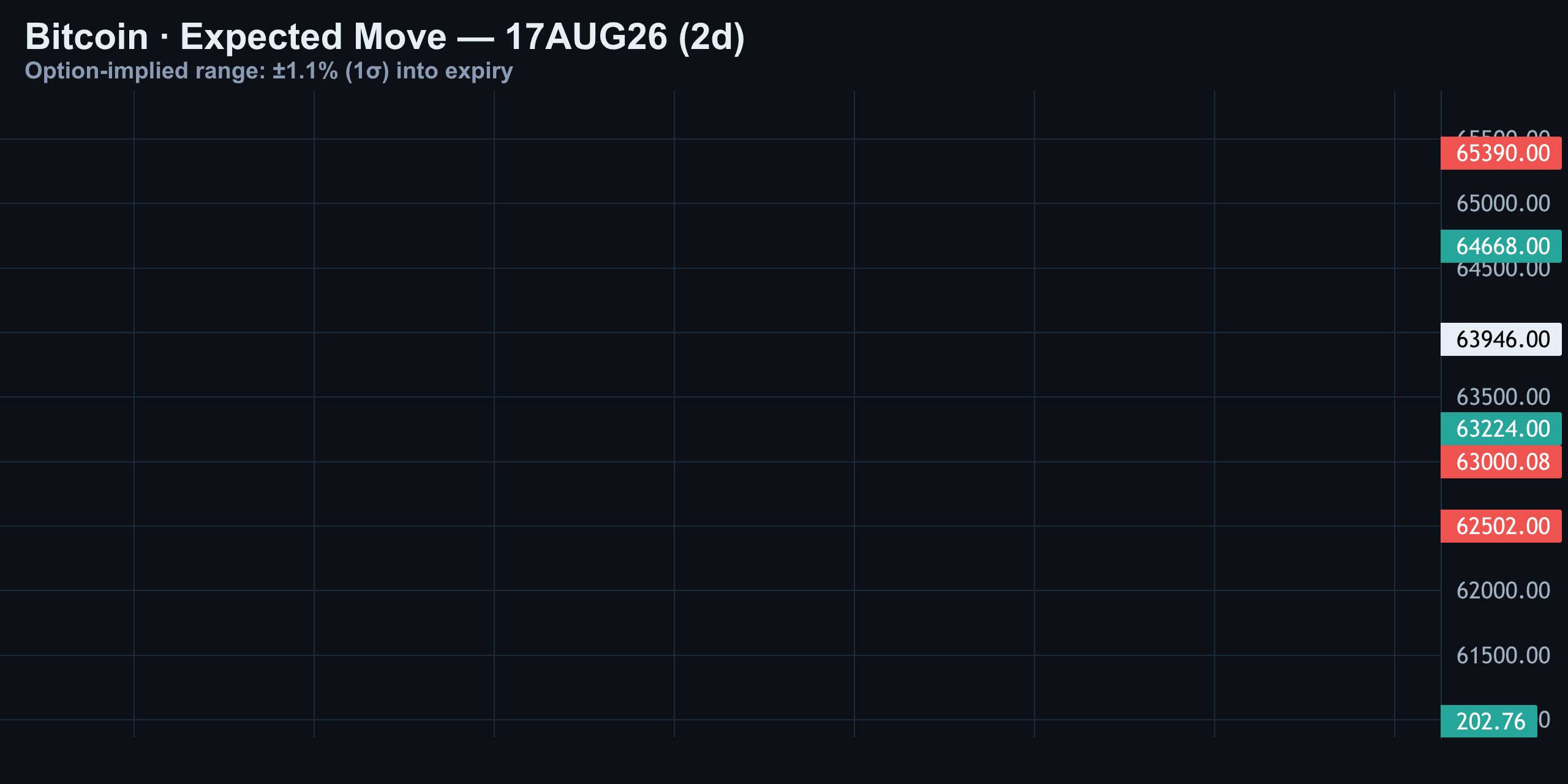 Expected Move — Finance With FM