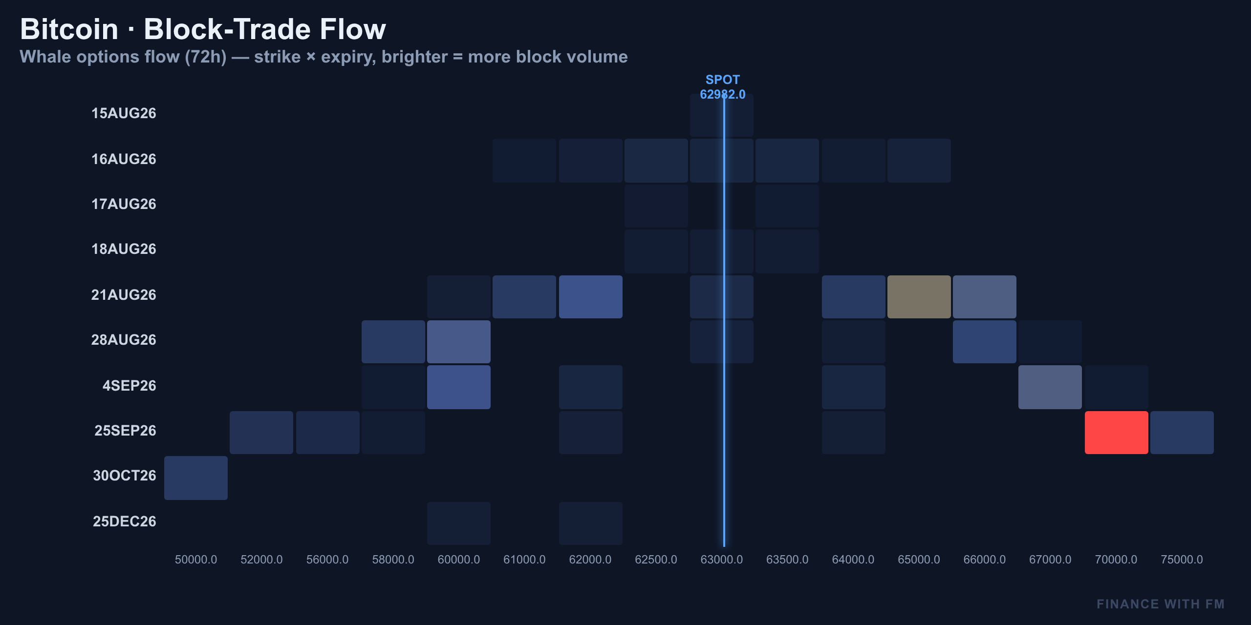 Block-Trade Flow — Finance With FM