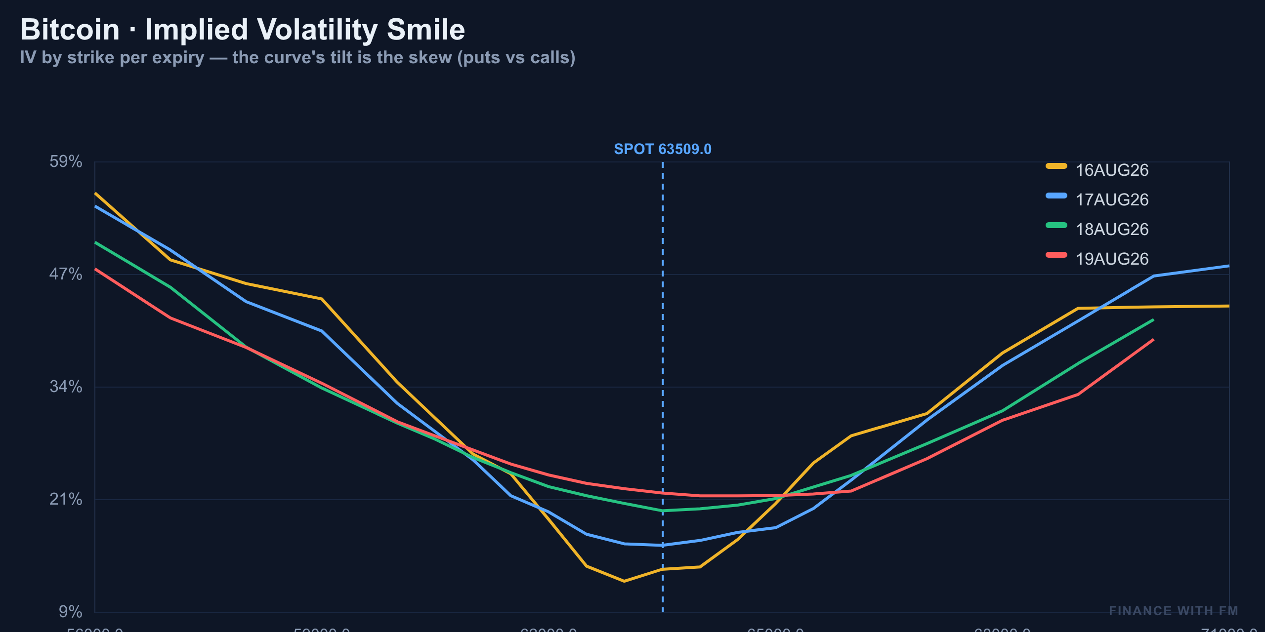 IV Smile — Finance With FM