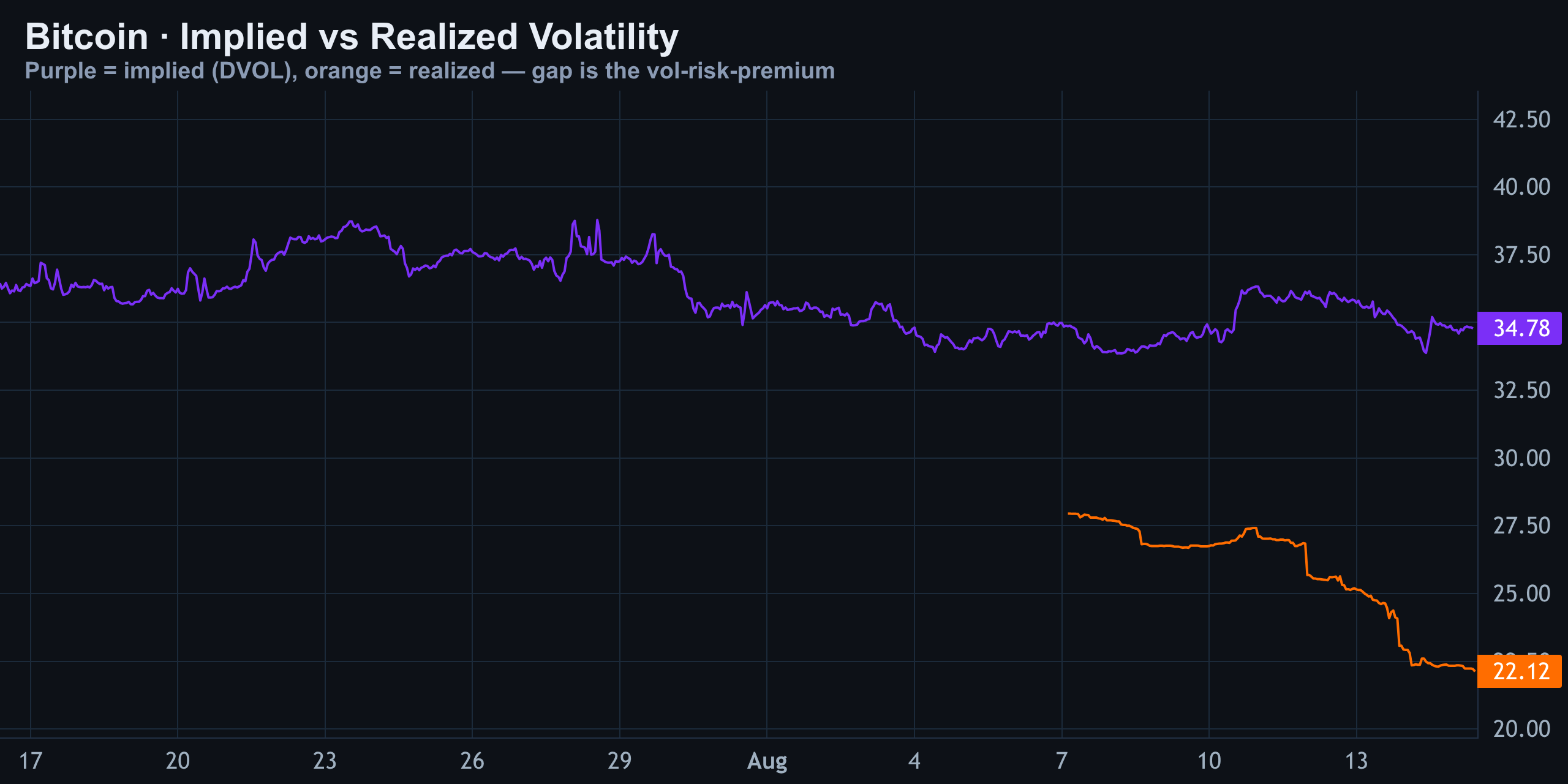Volatility (Implied vs Realized) — Finance With FM