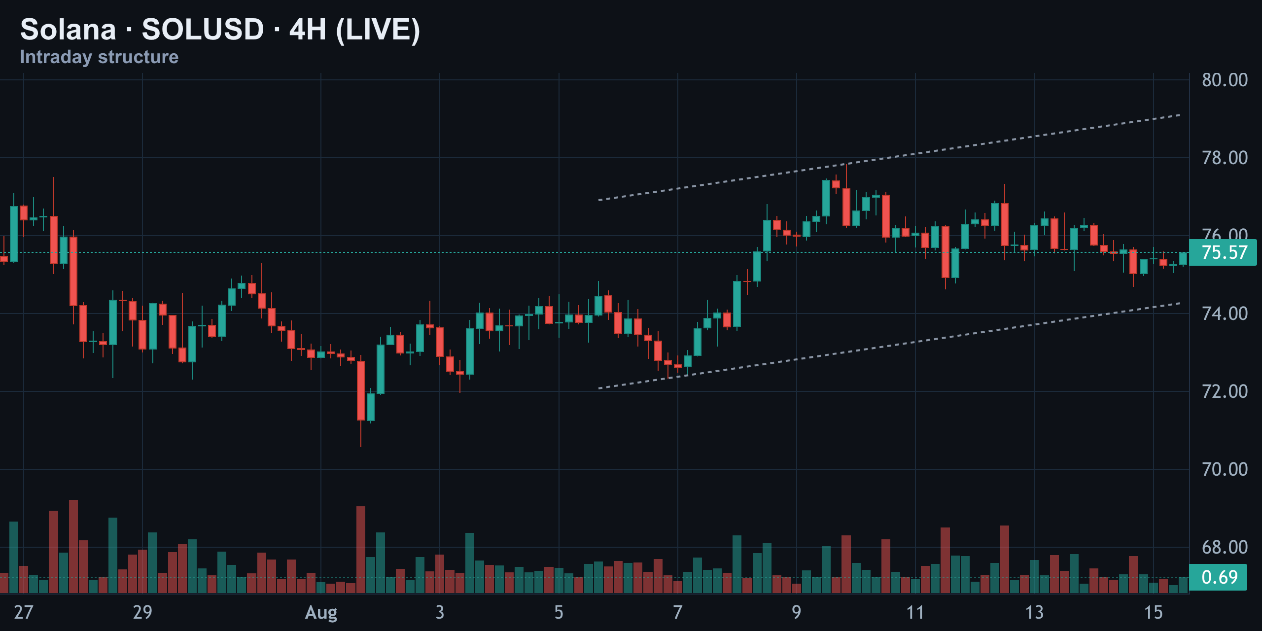 4-Hour Structure — Rising Channel Losing Steam — Finance With FM