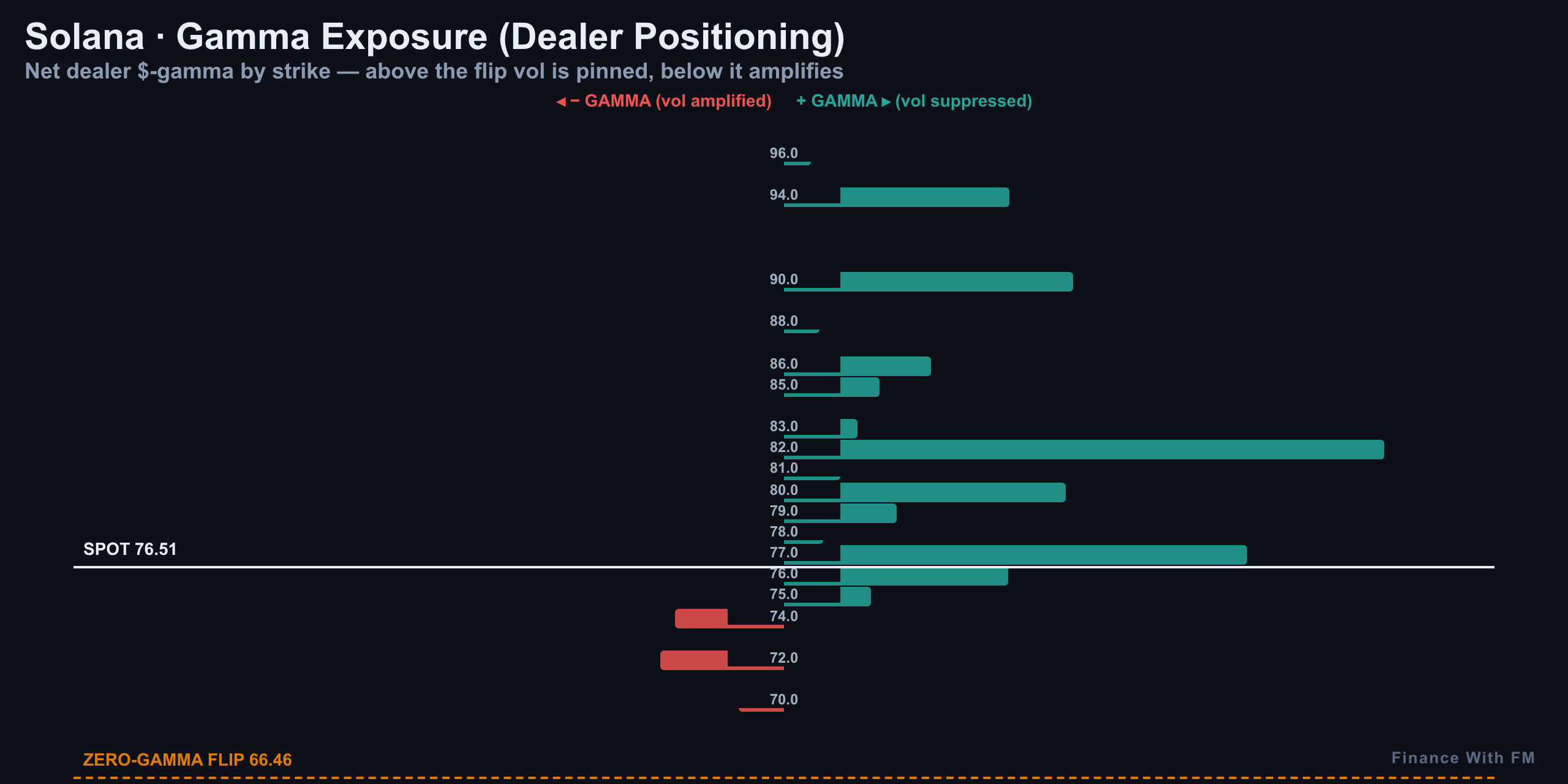 Gamma Exposure — Finance With FM