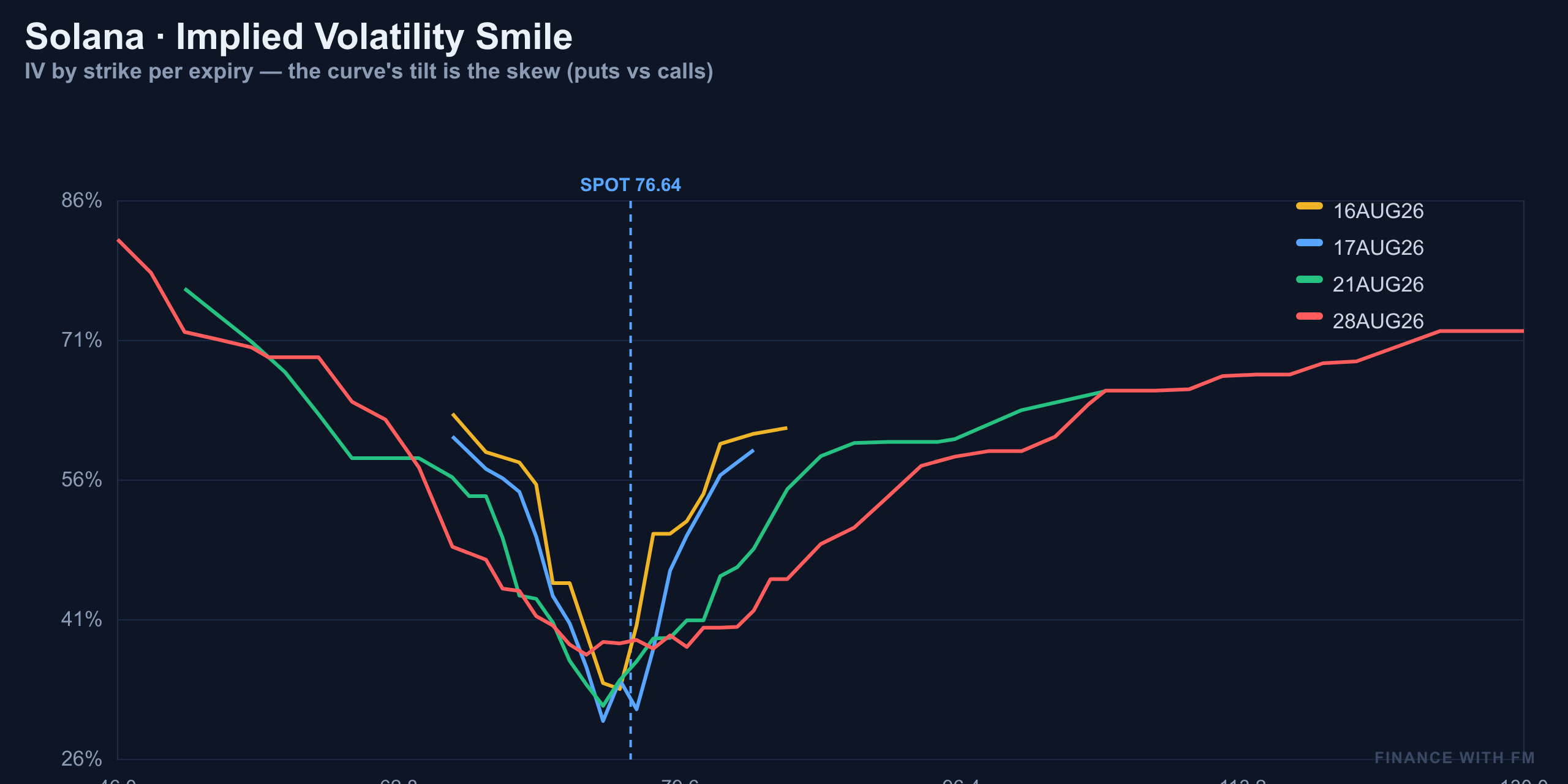 IV Smile — Finance With FM