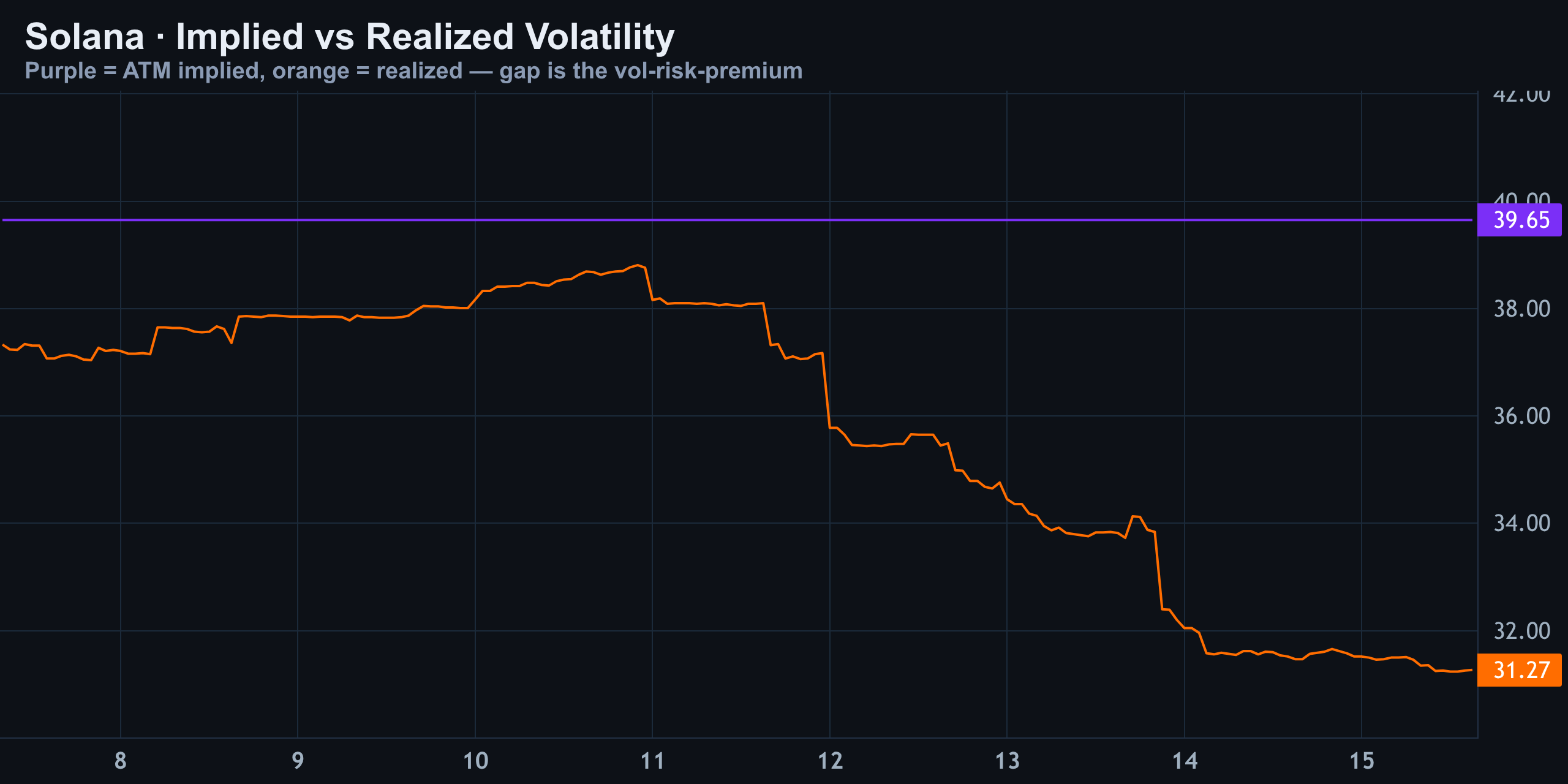 Volatility (Implied vs Realized) — Finance With FM