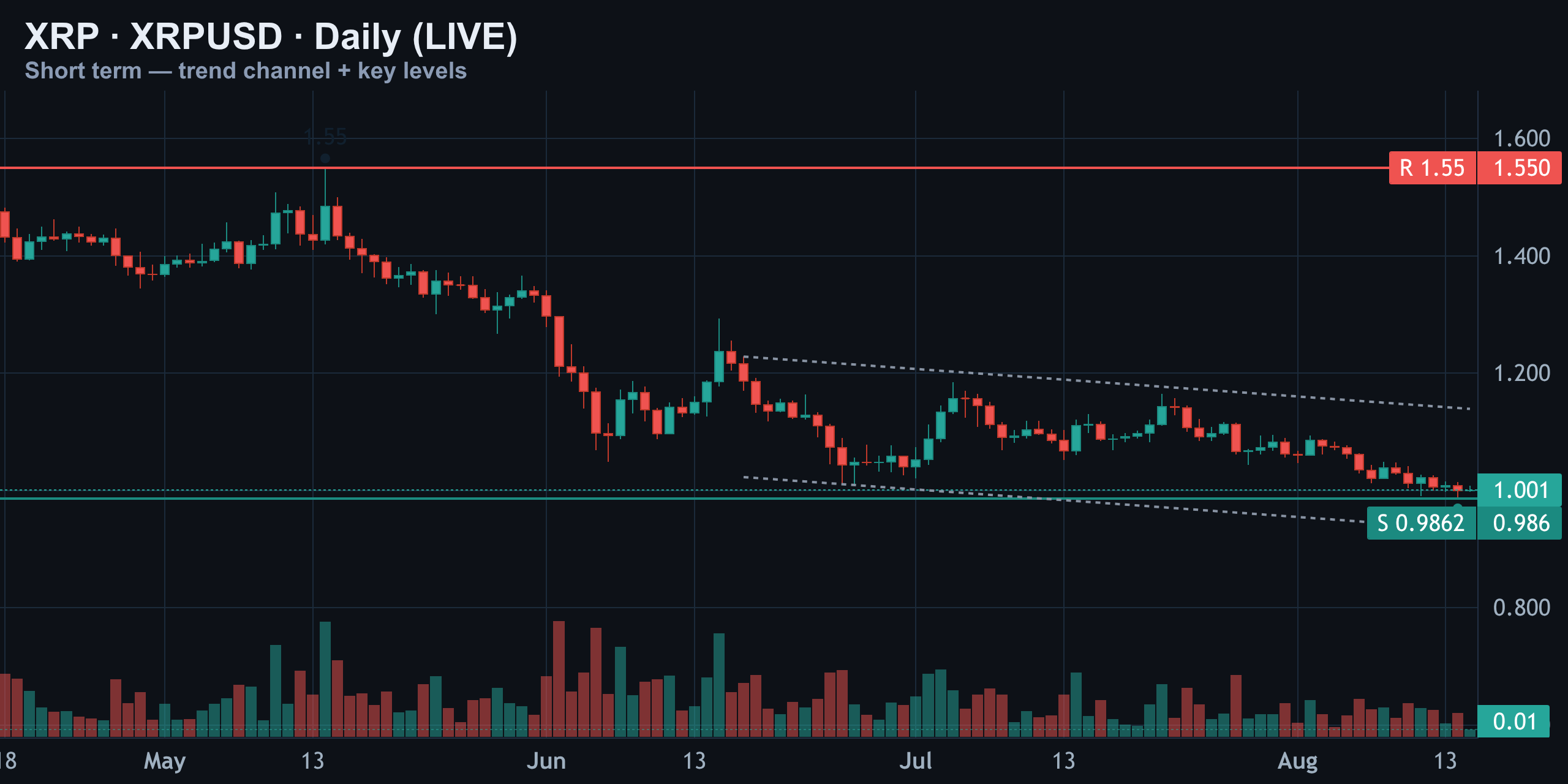 Compression Under a Dollar — Finance With FM