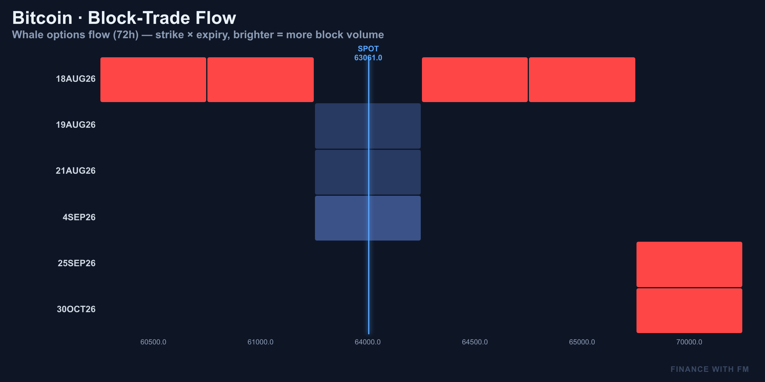 Block-Trade Flow — Finance With FM