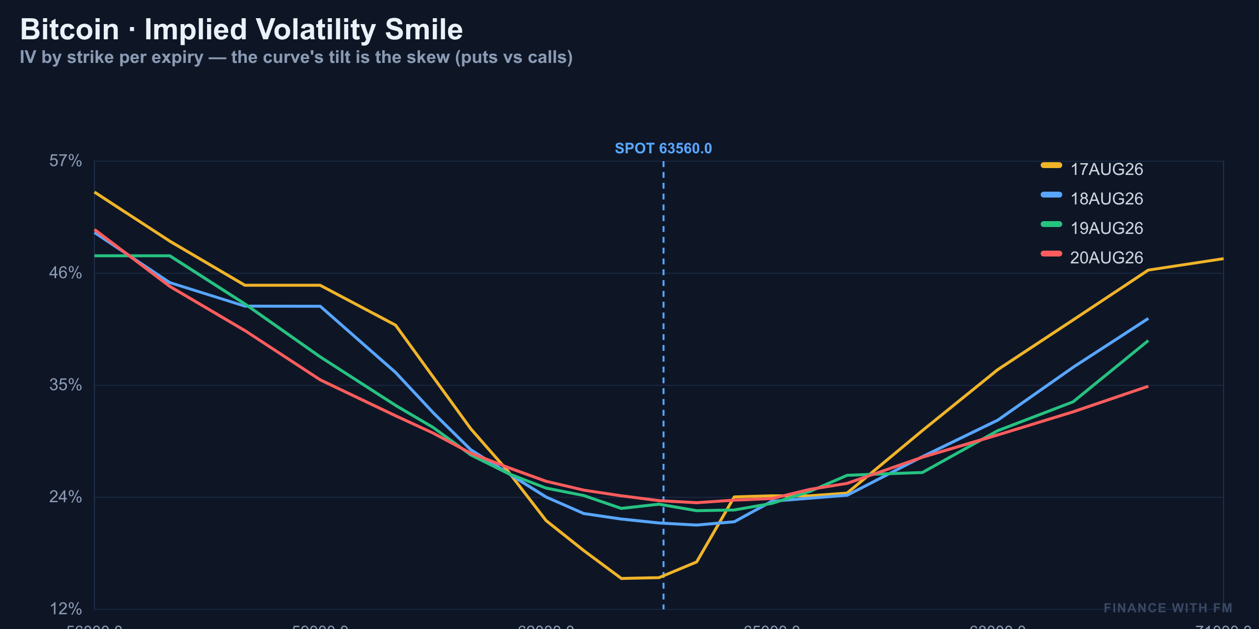 IV Smile — Finance With FM