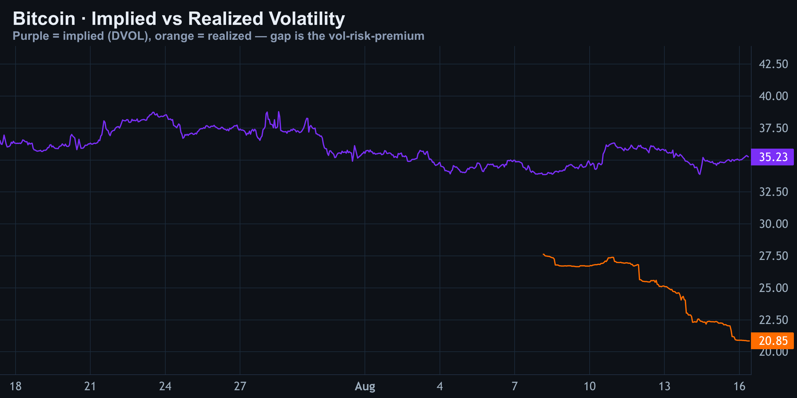 Volatility (Implied vs Realized) — Finance With FM