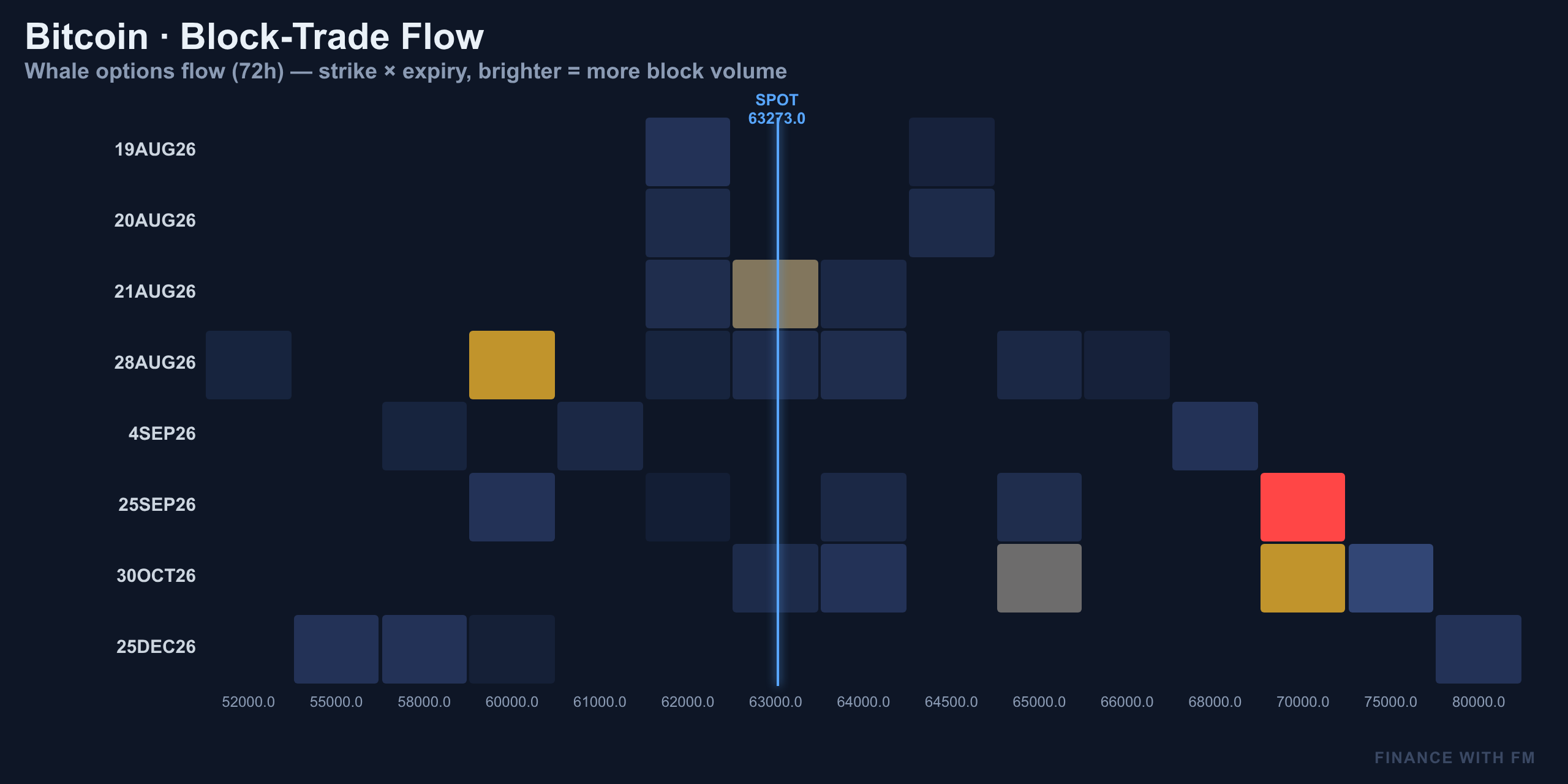 Block-Trade Flow — Finance With FM