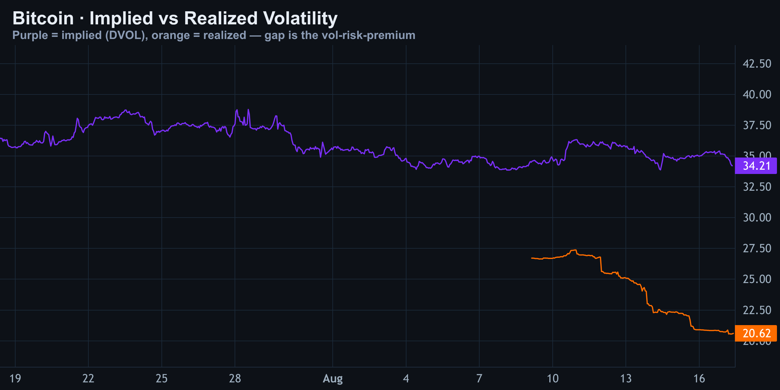 Volatility (Implied vs Realized) — Finance With FM