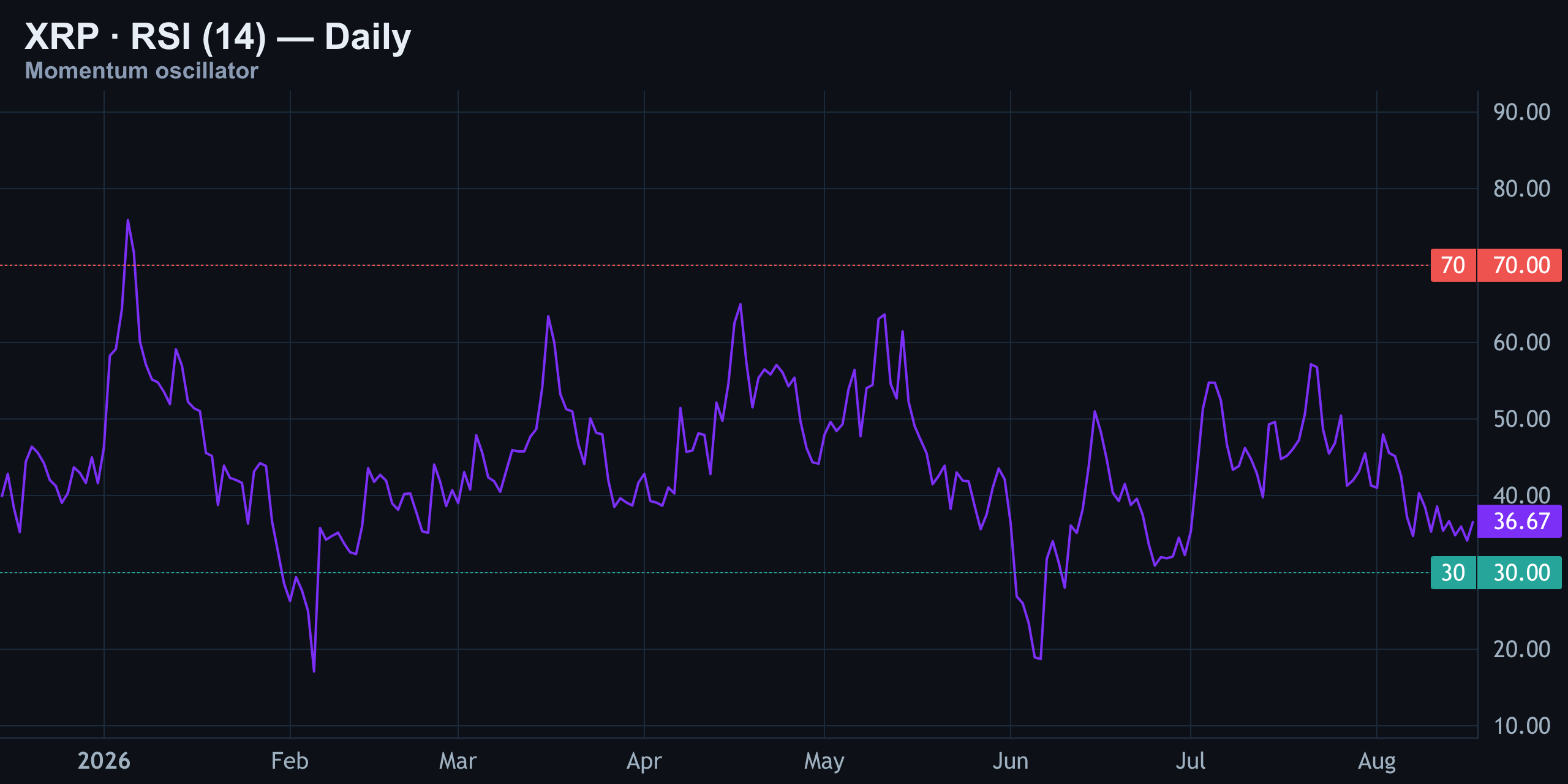 RSI (14) — Finance With FM
