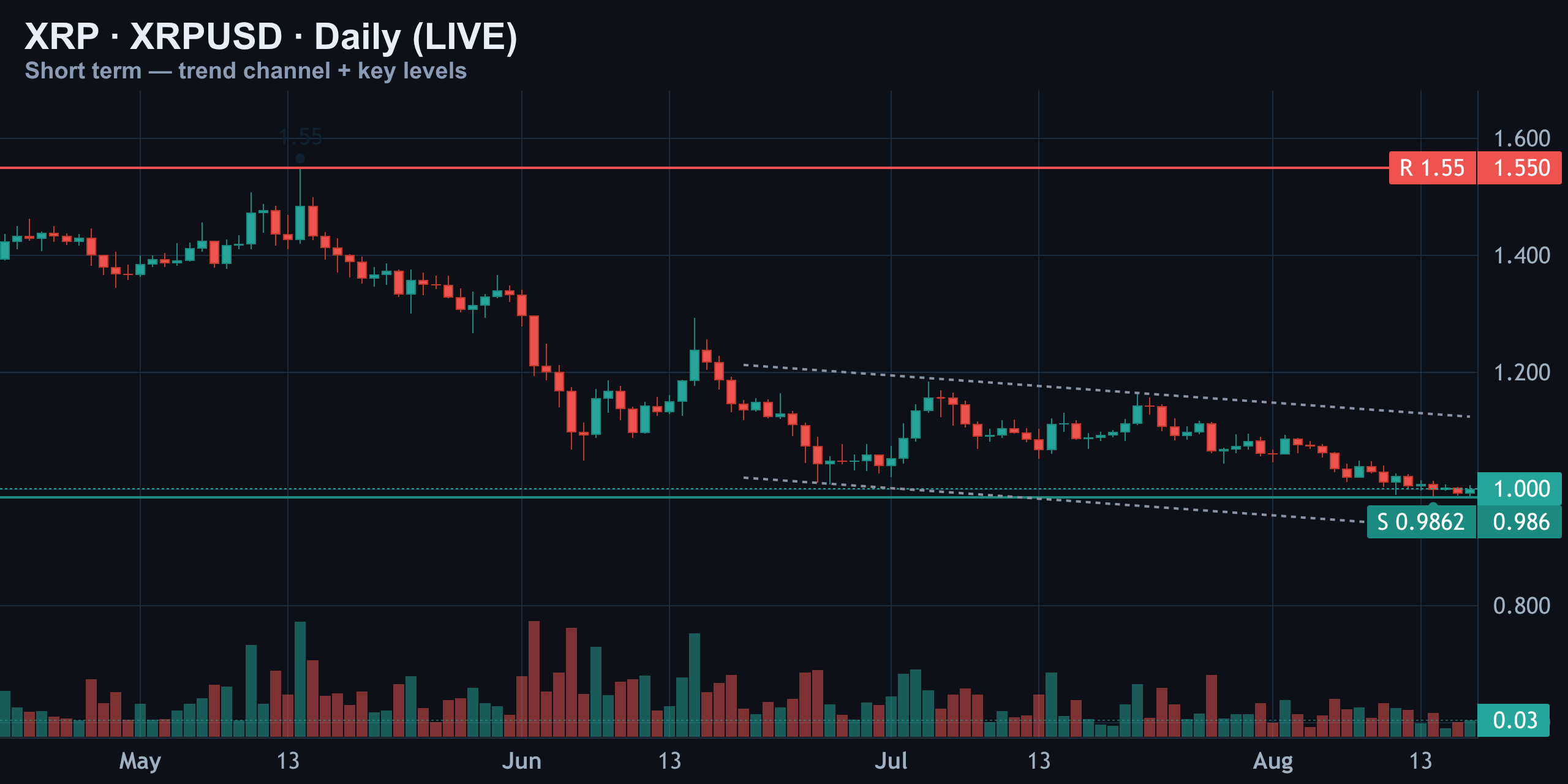 Short-Term Daily — Finance With FM