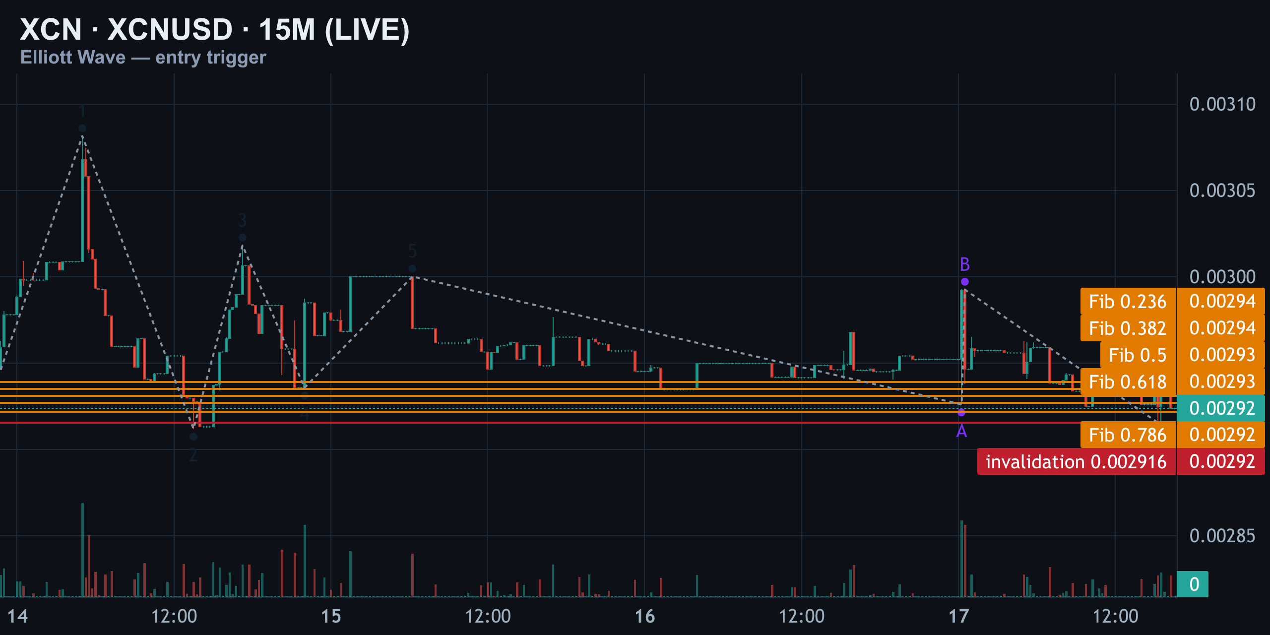 15M — Timing the Entry Off the Floor — Finance With FM
