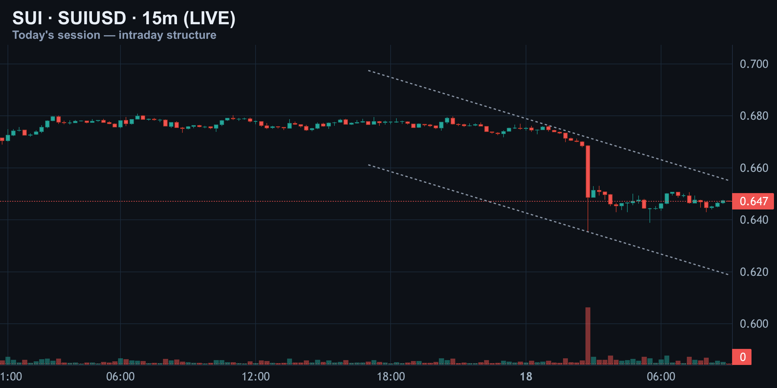 15-Minute Intraday — The Flush and the Fade — Finance With FM