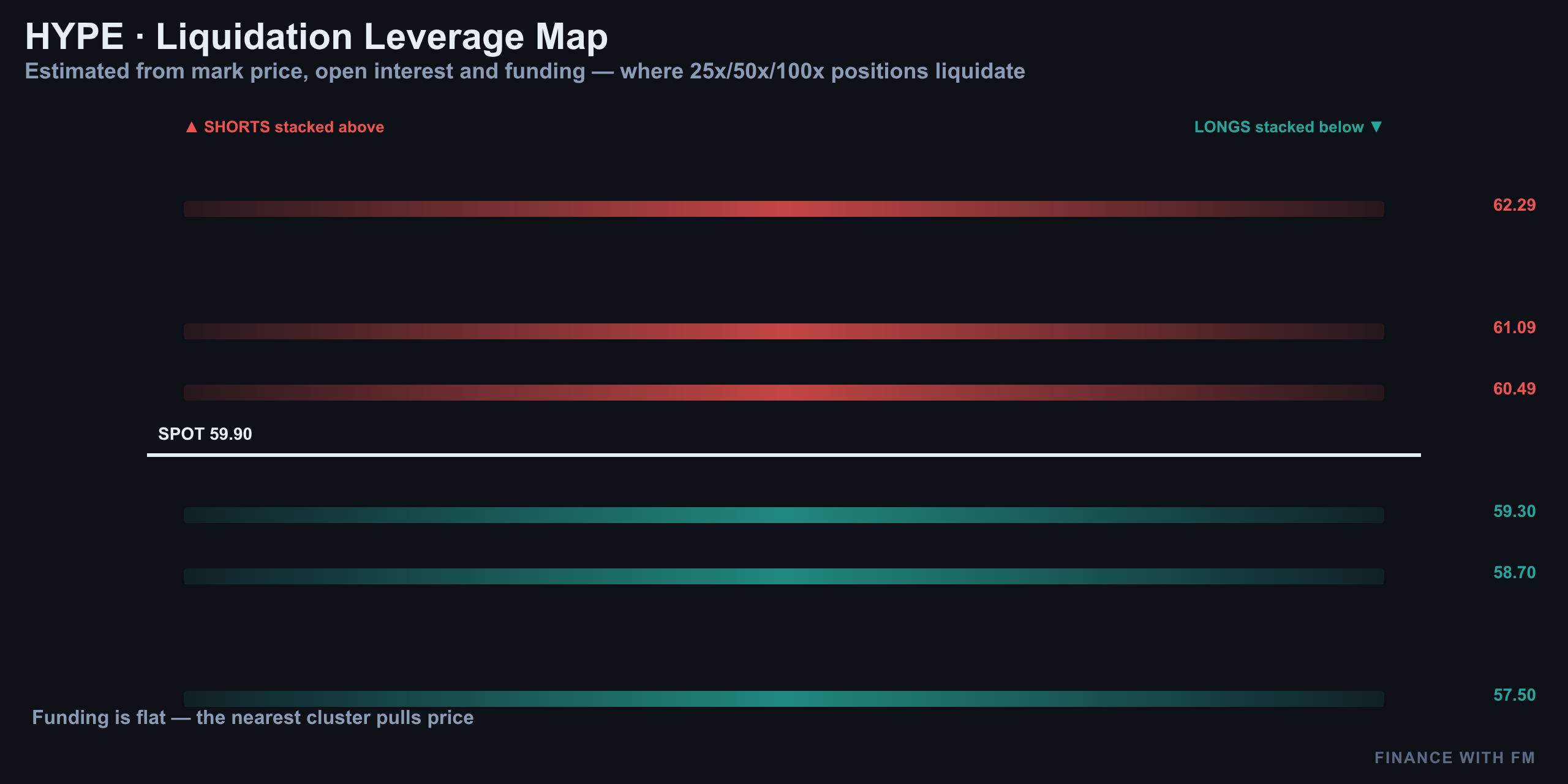 Liquidation Heatmap — Finance With FM