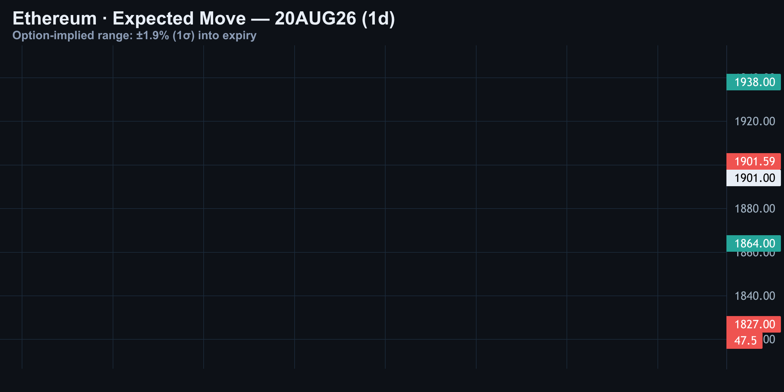 Expected Move — Finance With FM