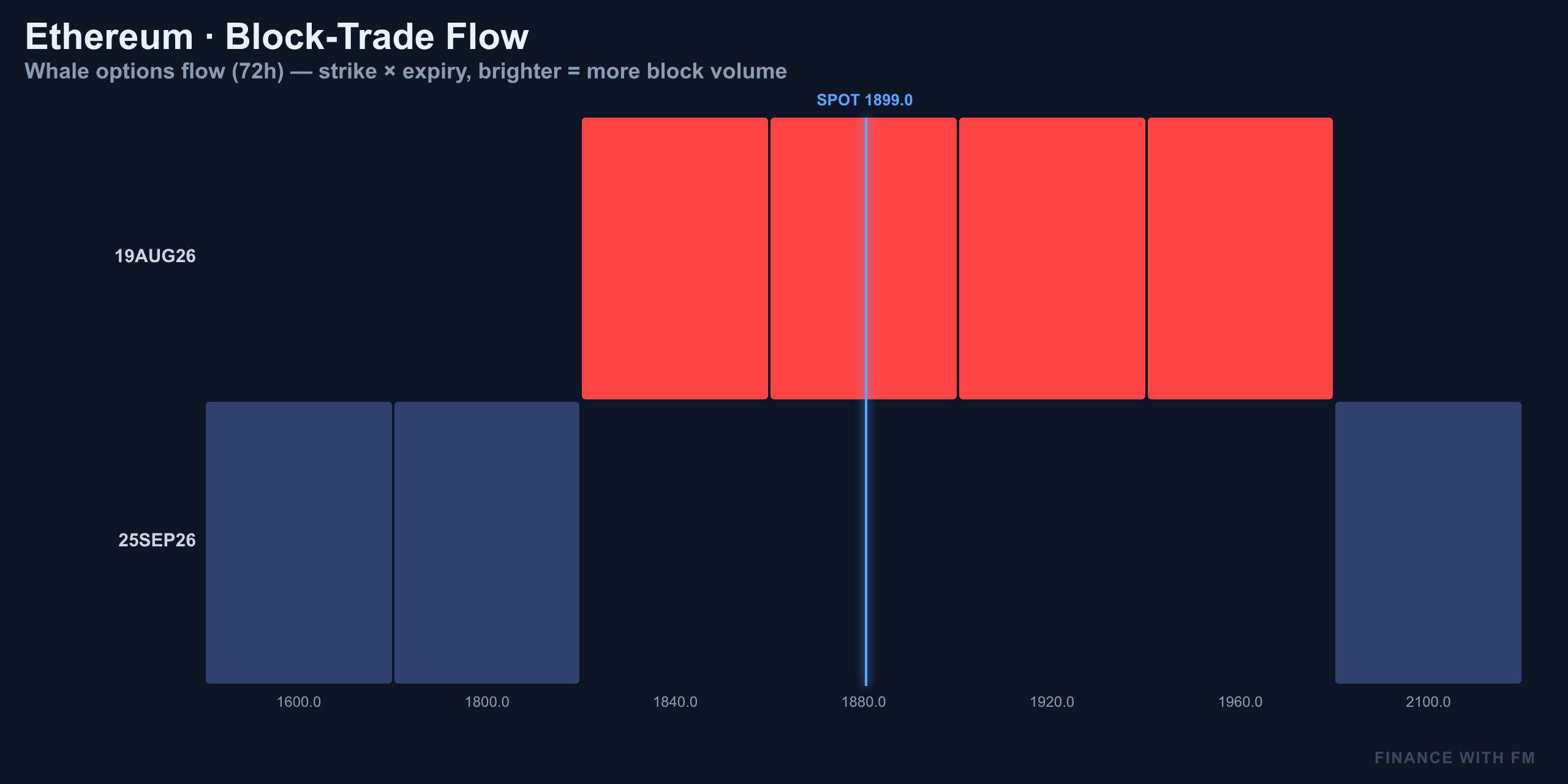 Block-Trade Flow — Finance With FM