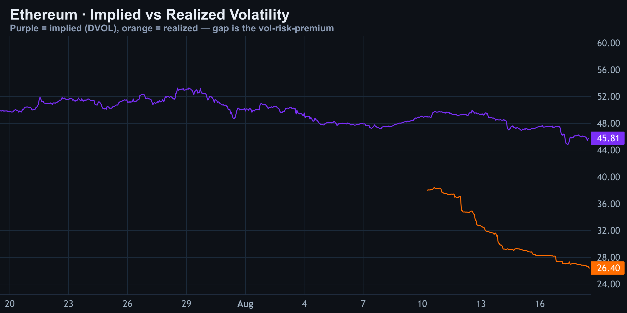 Volatility (Implied vs Realized) — Finance With FM