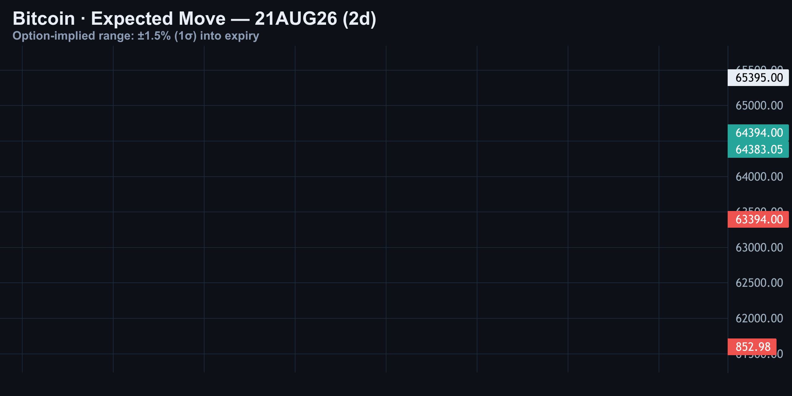Expected Move — Finance With FM