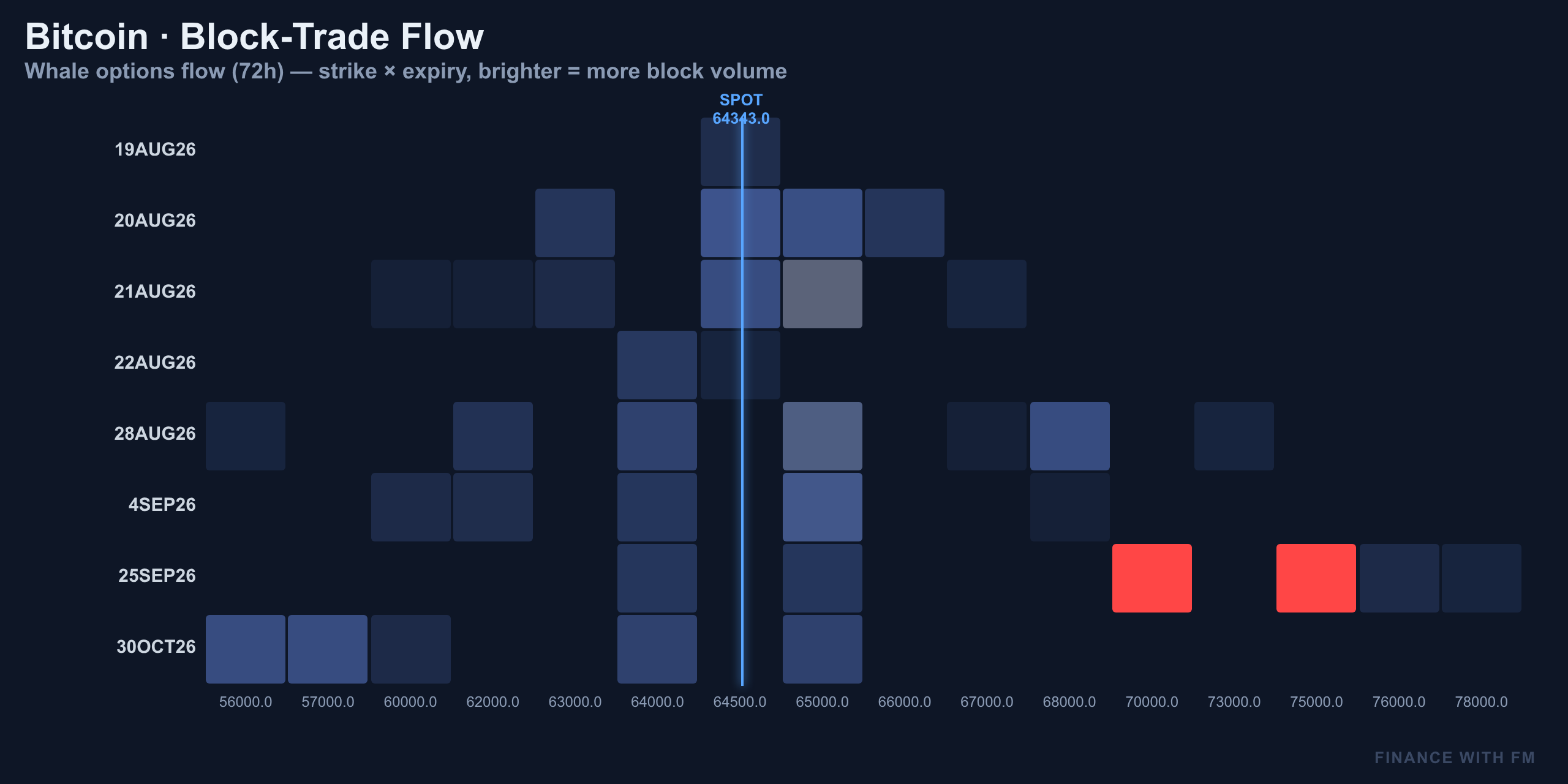 Block-Trade Flow — Finance With FM