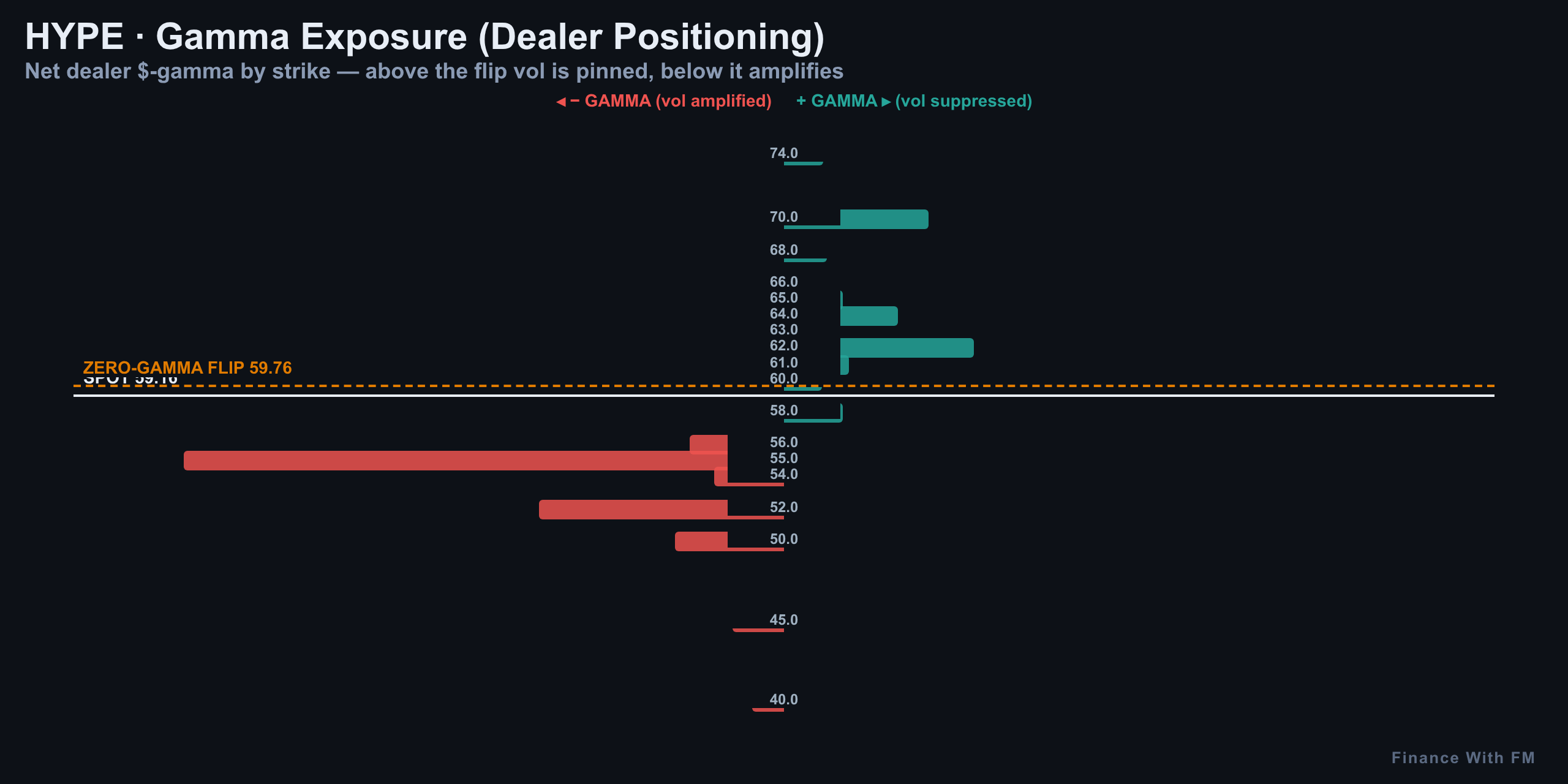 Gamma Exposure — Finance With FM