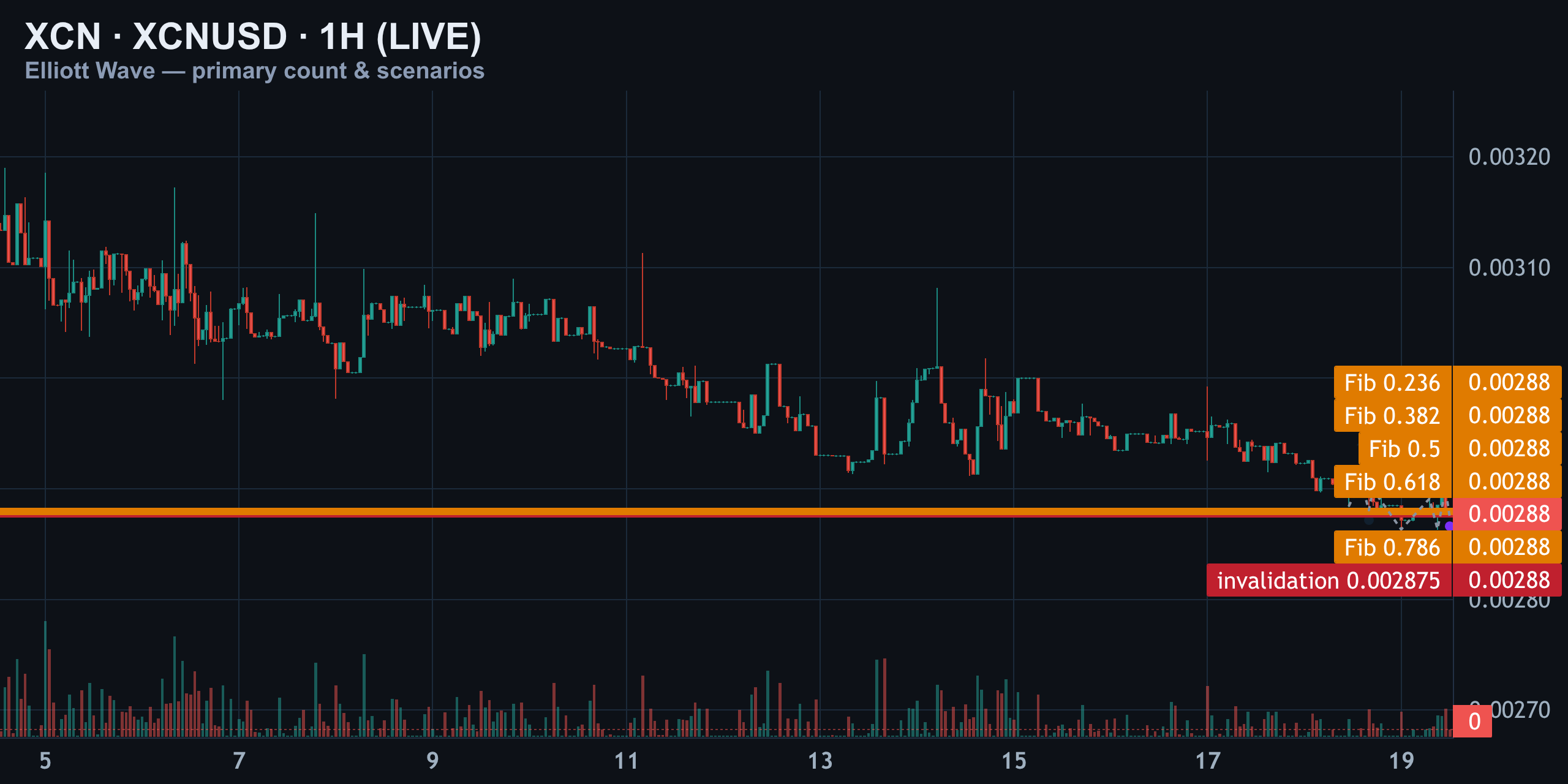 1H — Primary Count vs the Alternates — Finance With FM