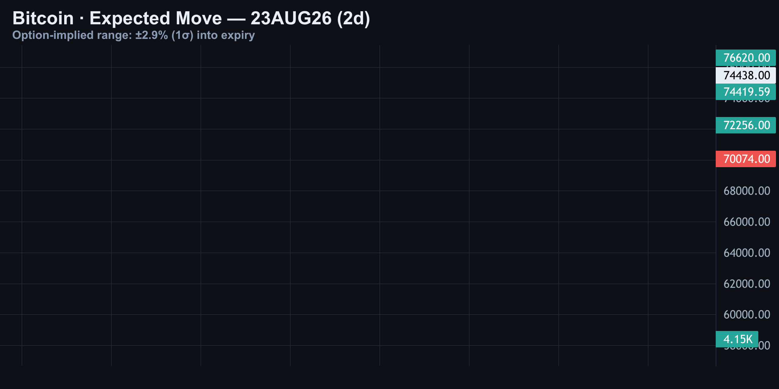 Expected Move — Finance With FM