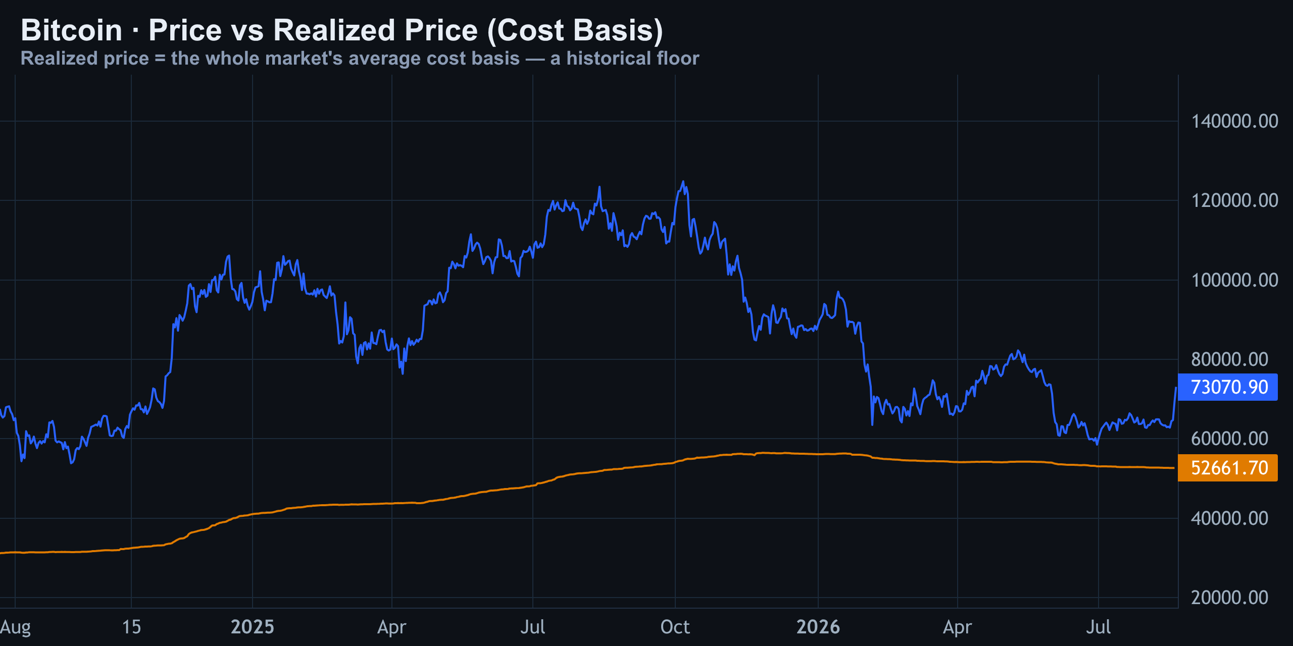 Realized Price — Finance With FM