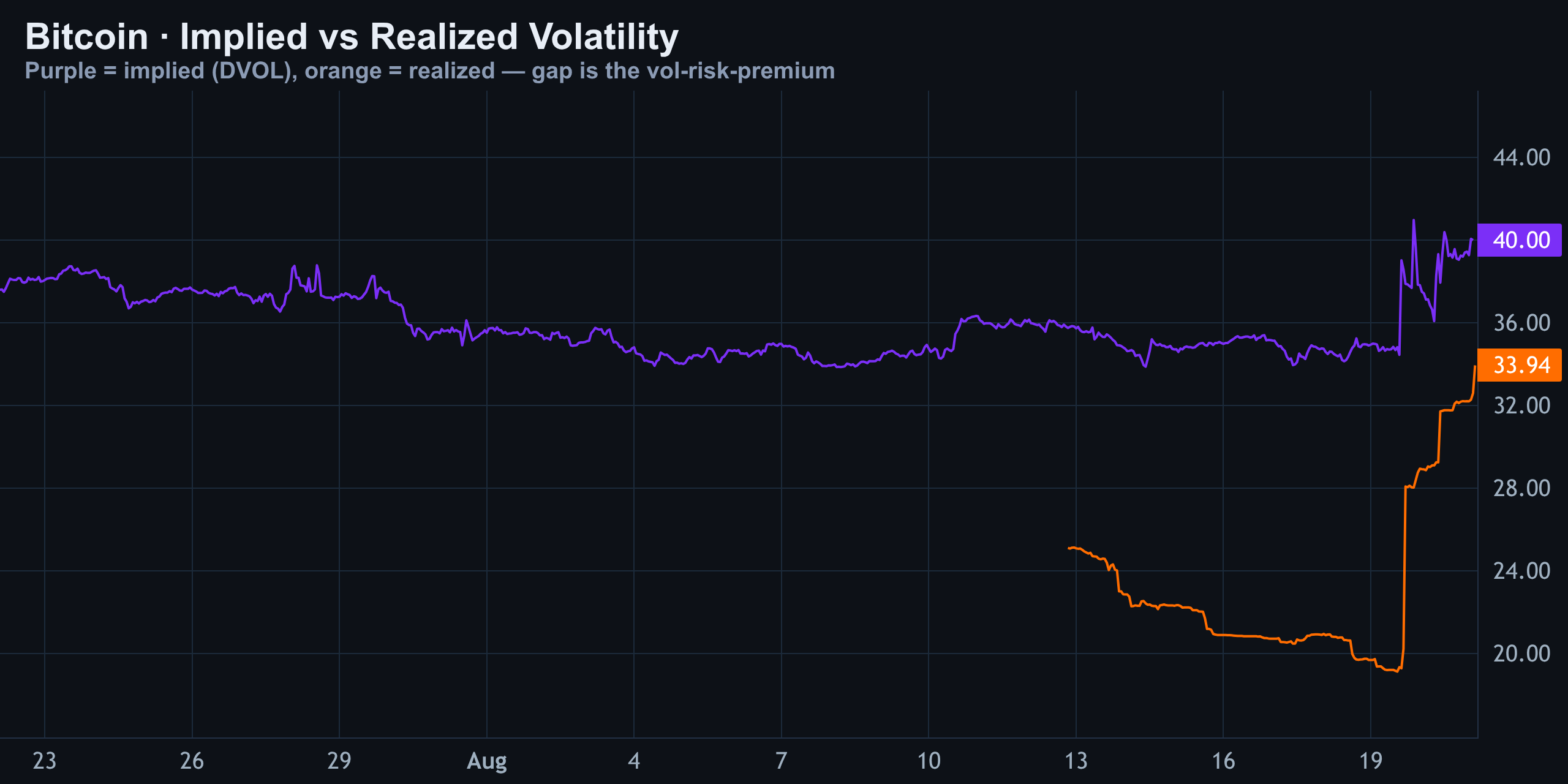 Volatility (Implied vs Realized) — Finance With FM