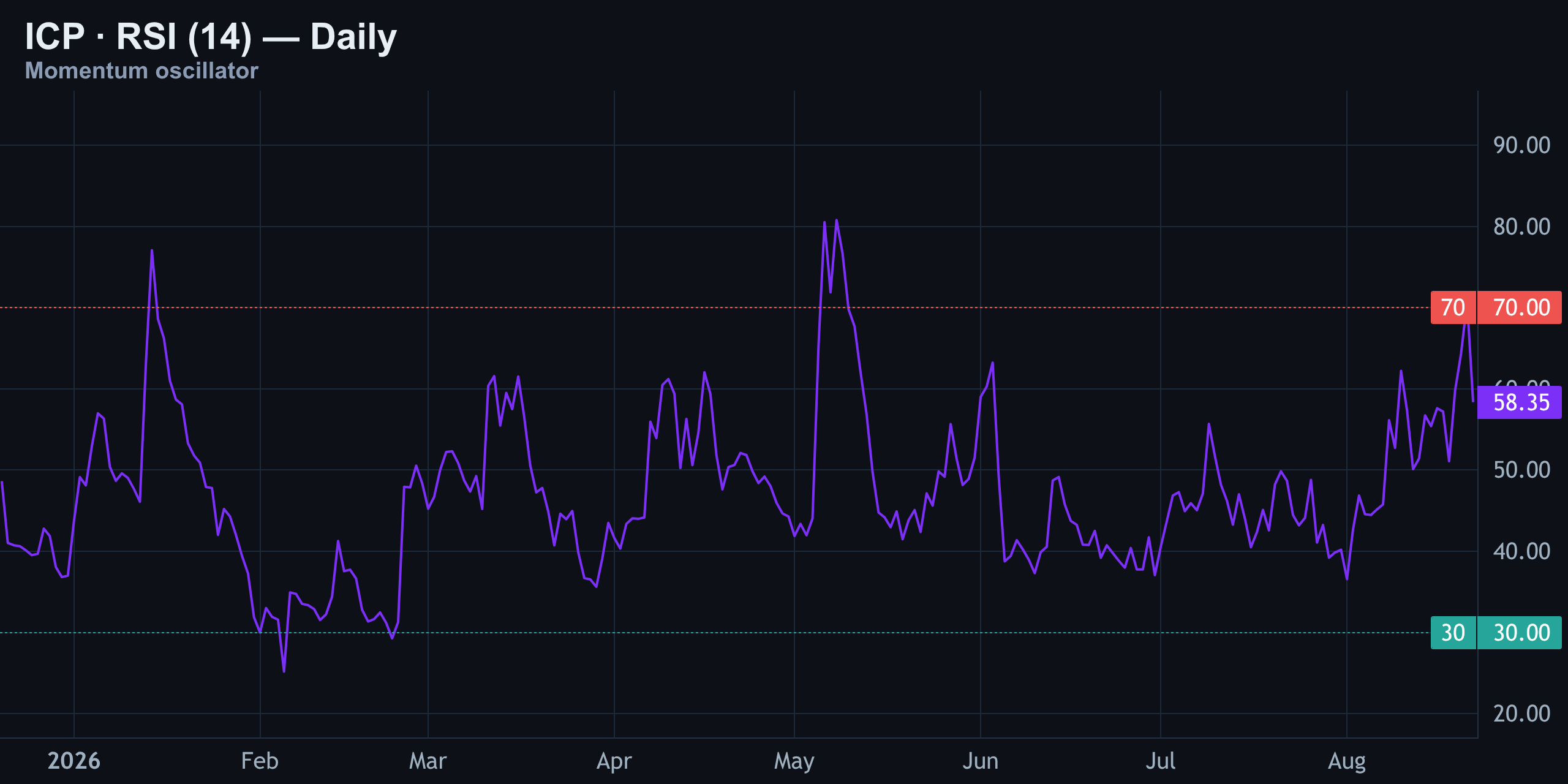 Neutral Momentum, Crowded Positioning — Finance With FM