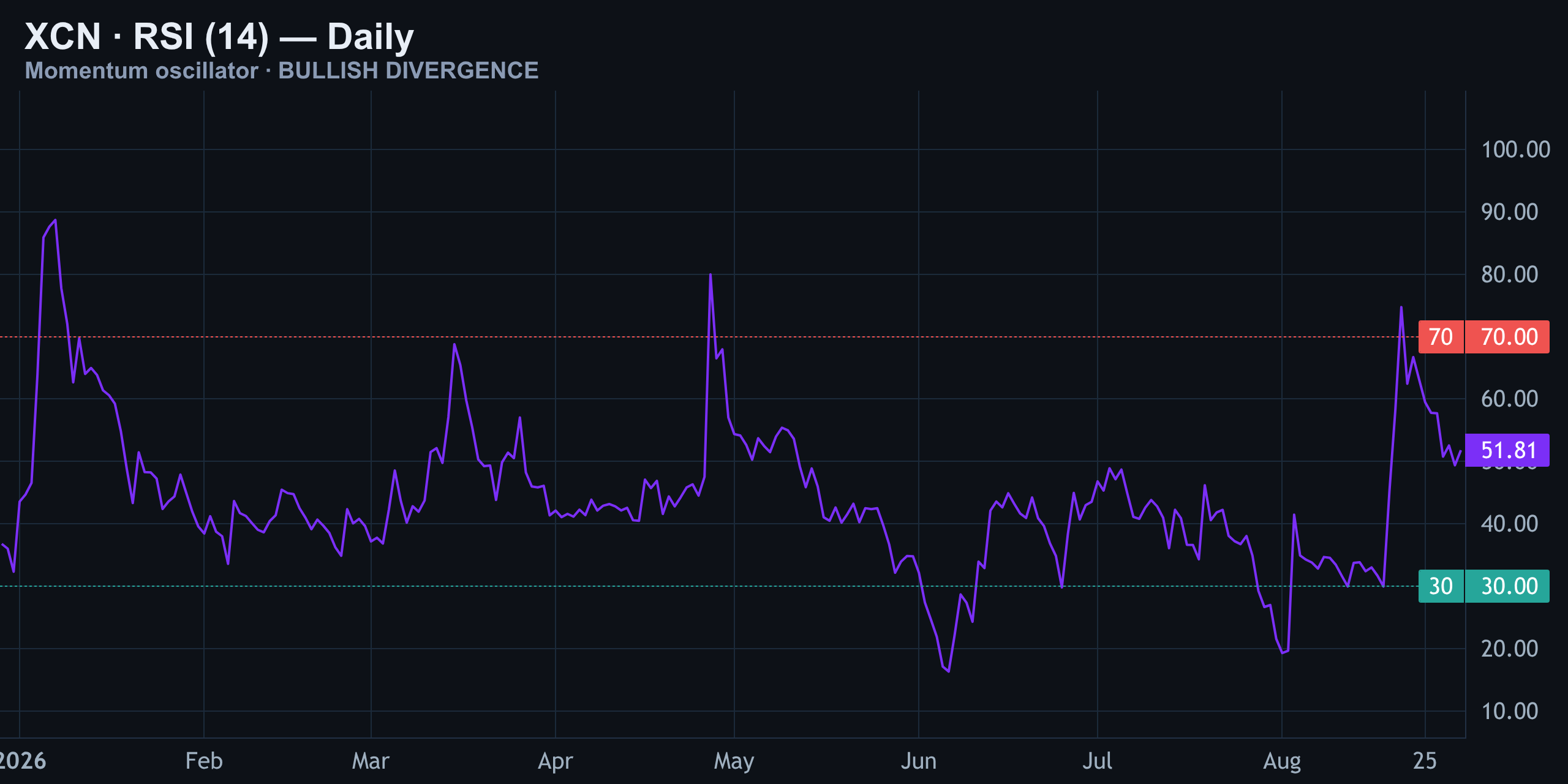 RSI (14) — Finance With FM