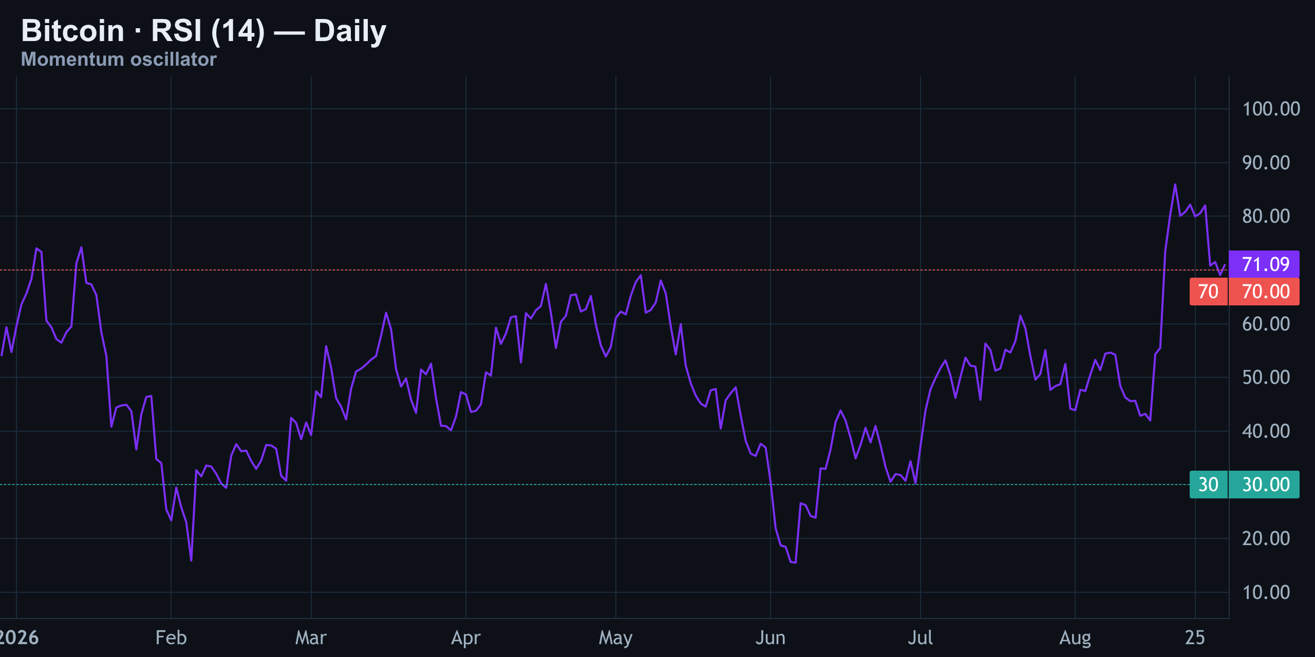 RSI: Momentum Is Hot, Not Broken — Finance With FM