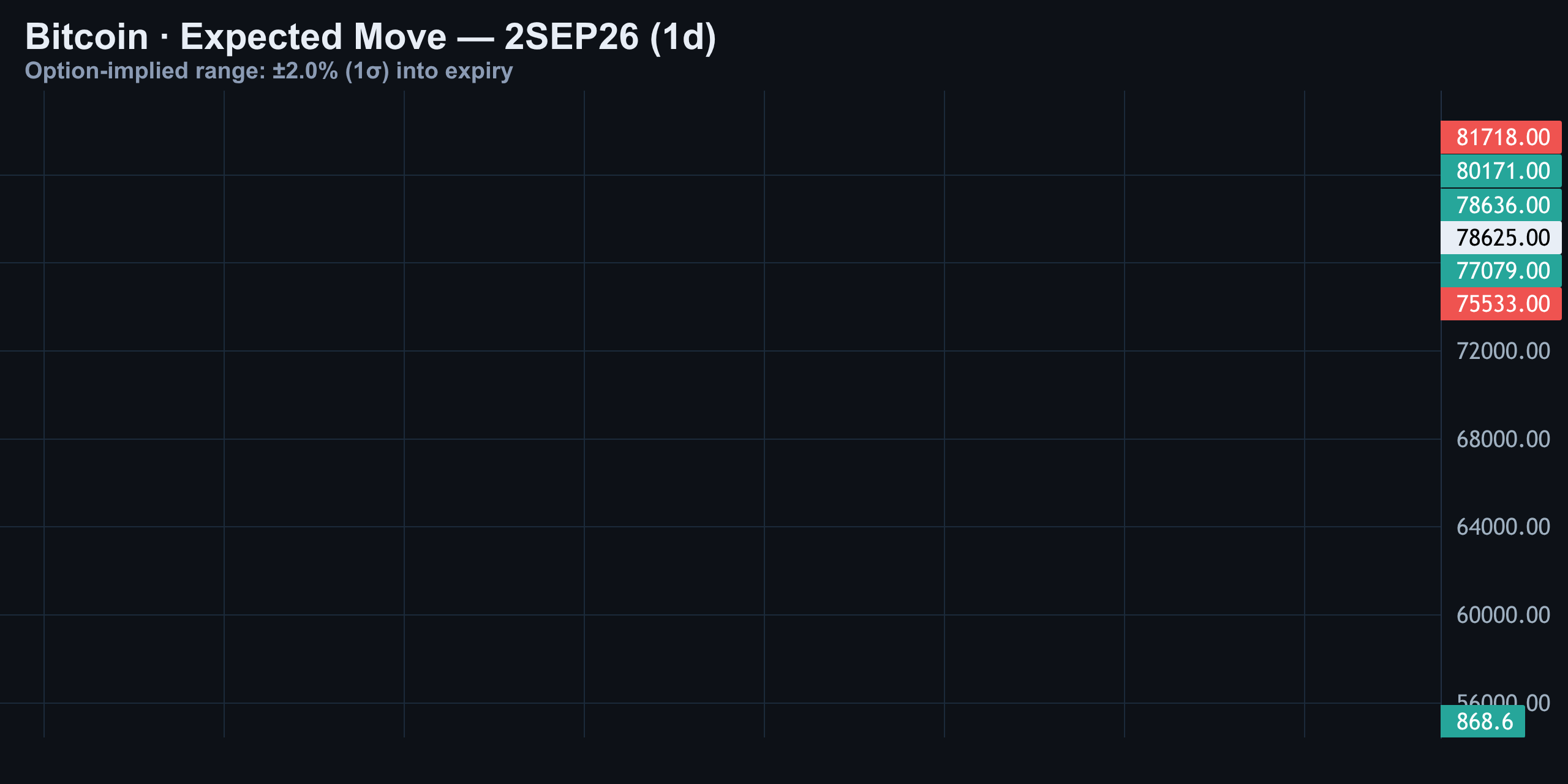 Expected Move — Finance With FM