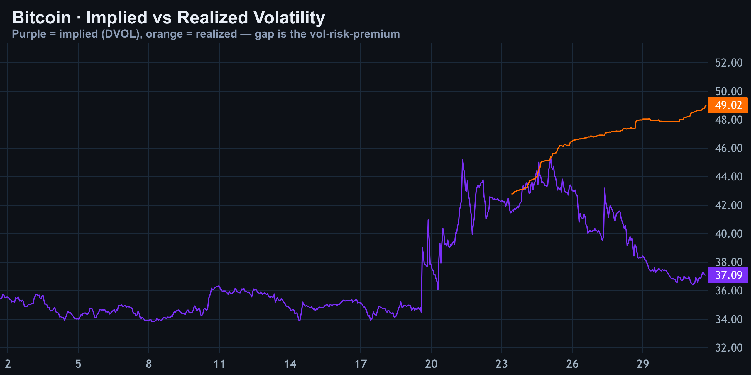 Volatility (Implied vs Realized) — Finance With FM
